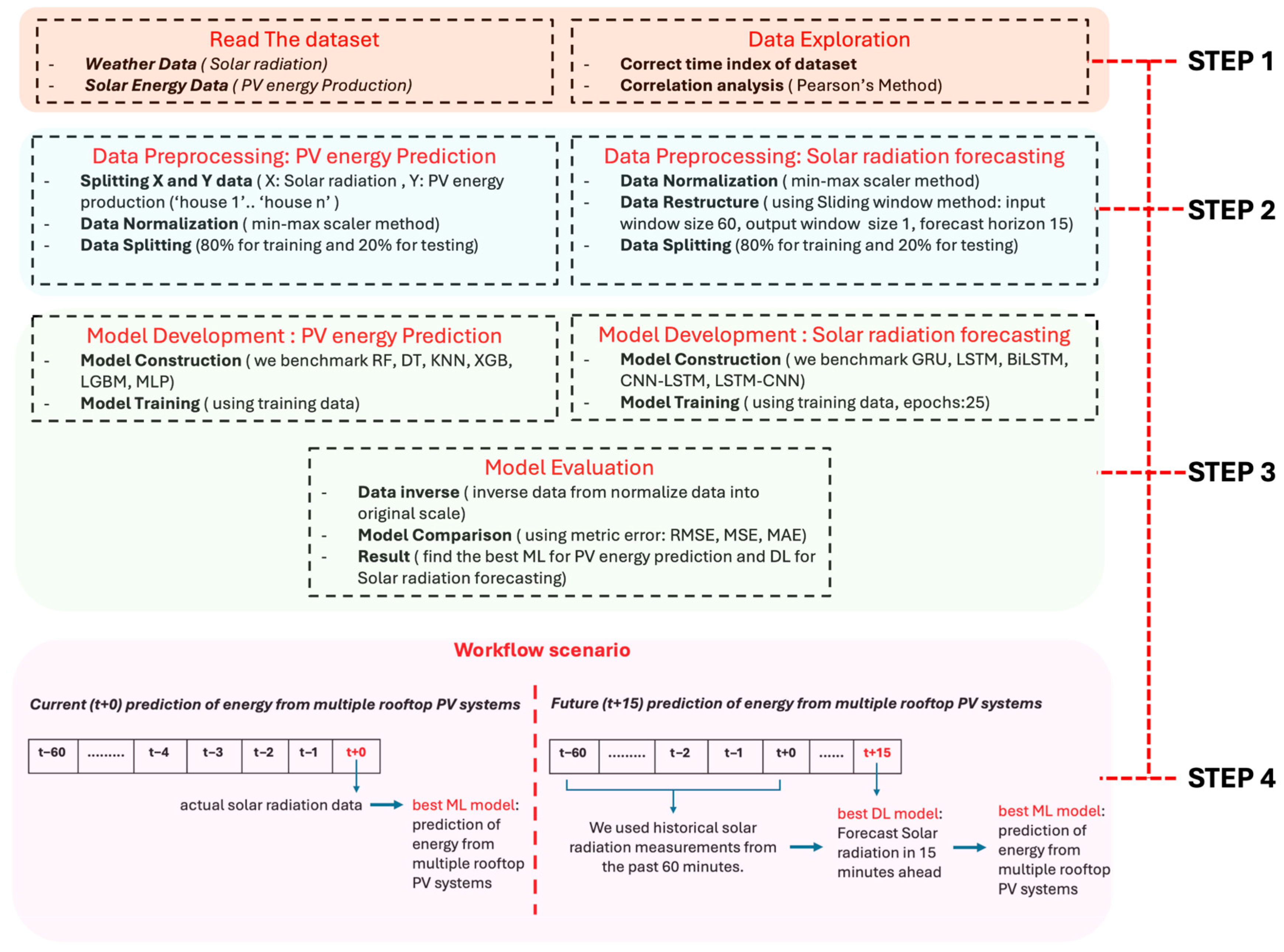 Energies 18 05980 g007 Energies 18 05980 g007