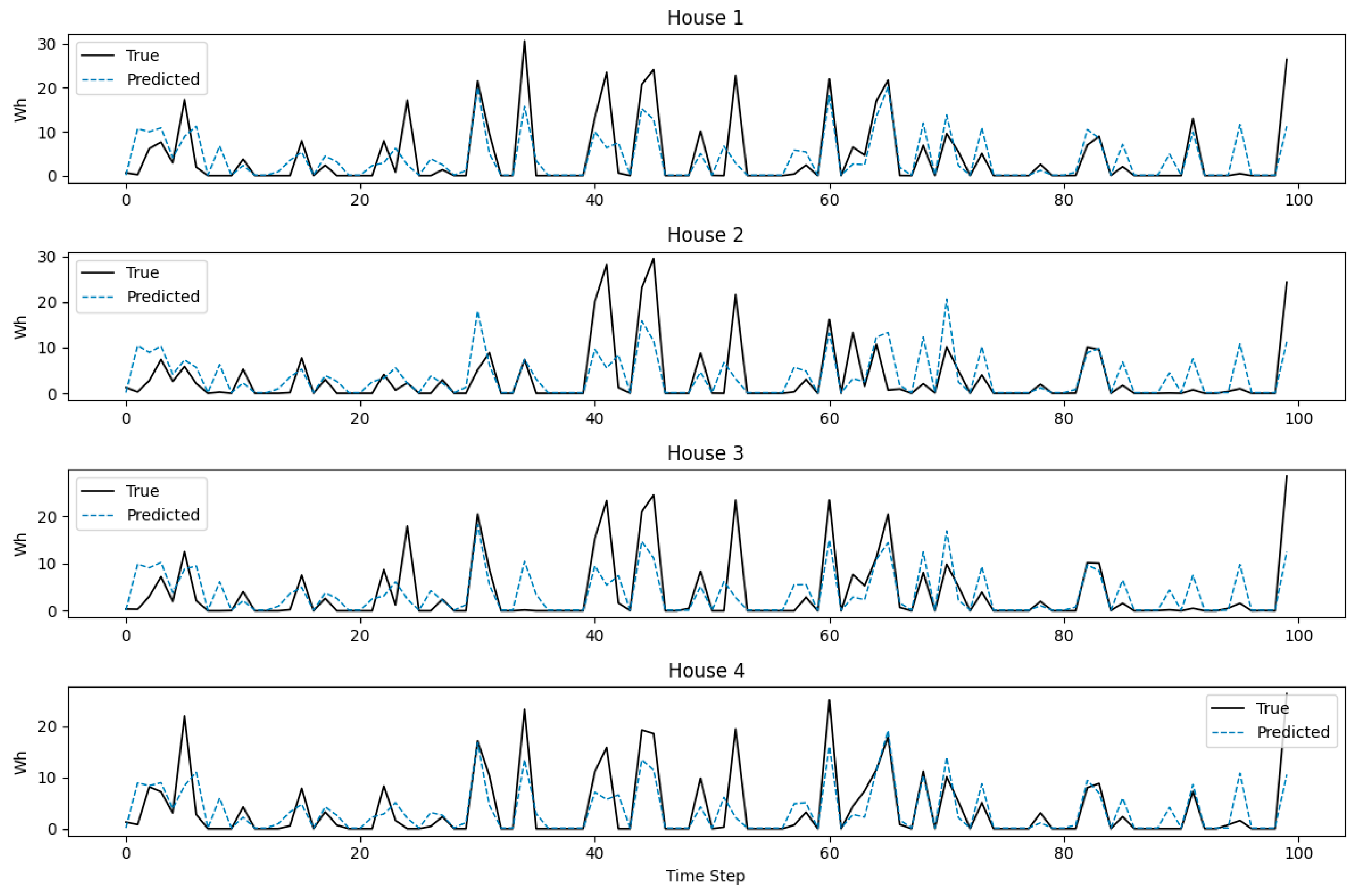 Energies 18 05980 g008 Energies 18 05980 g008