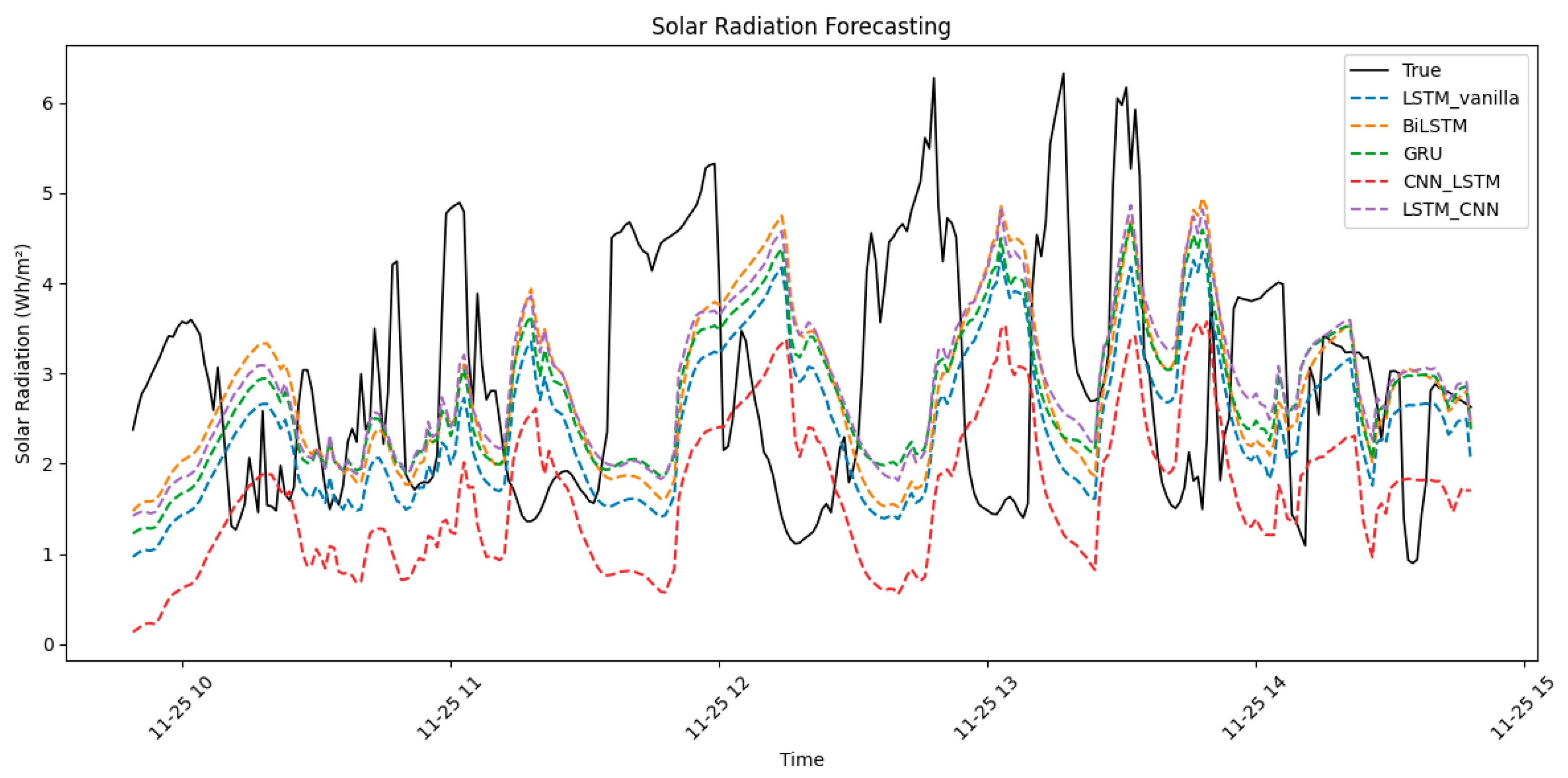 Energies 18 05980 g009 Energies 18 05980 g009