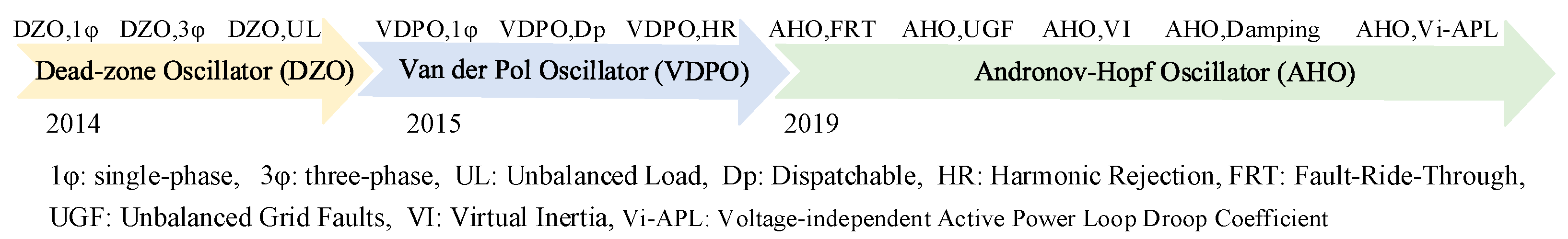 Energies 18 05981 g001