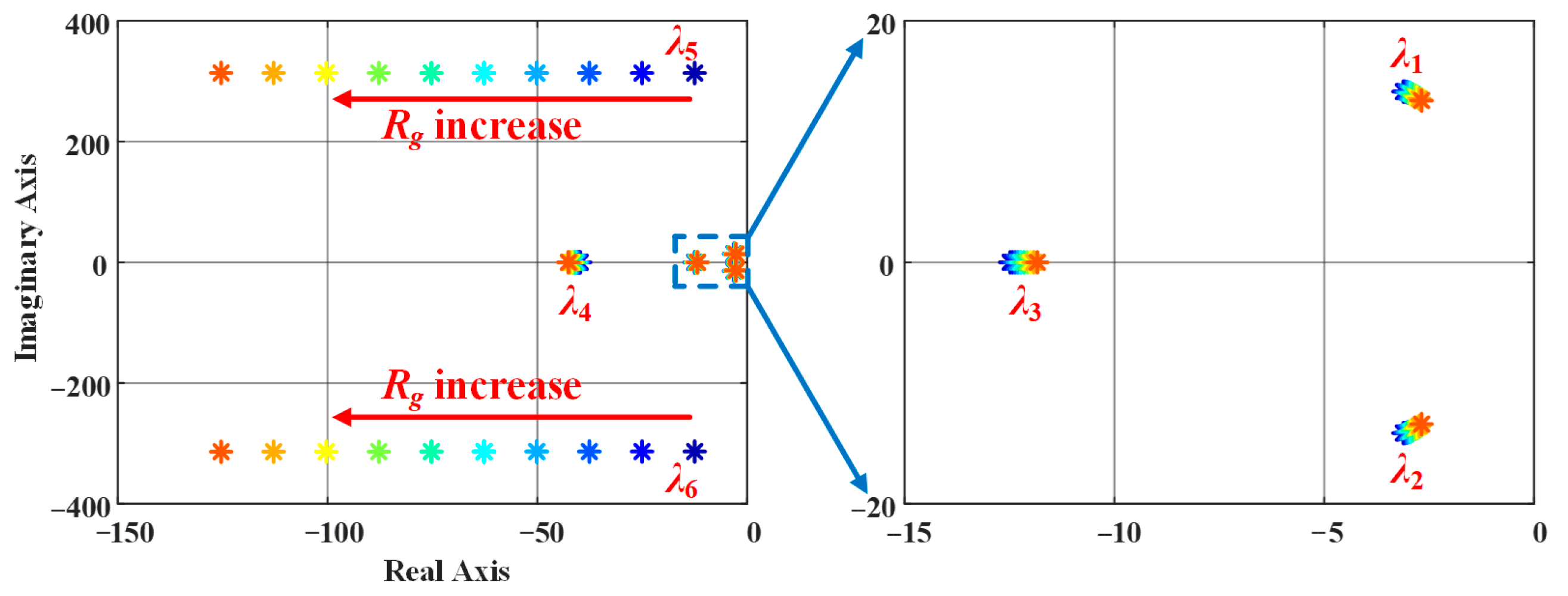 Energies 18 05981 g006