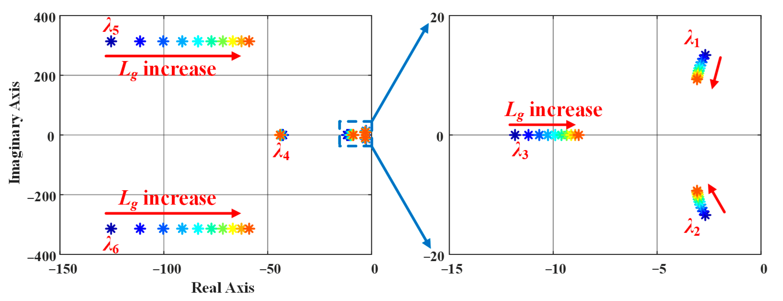Energies 18 05981 g007