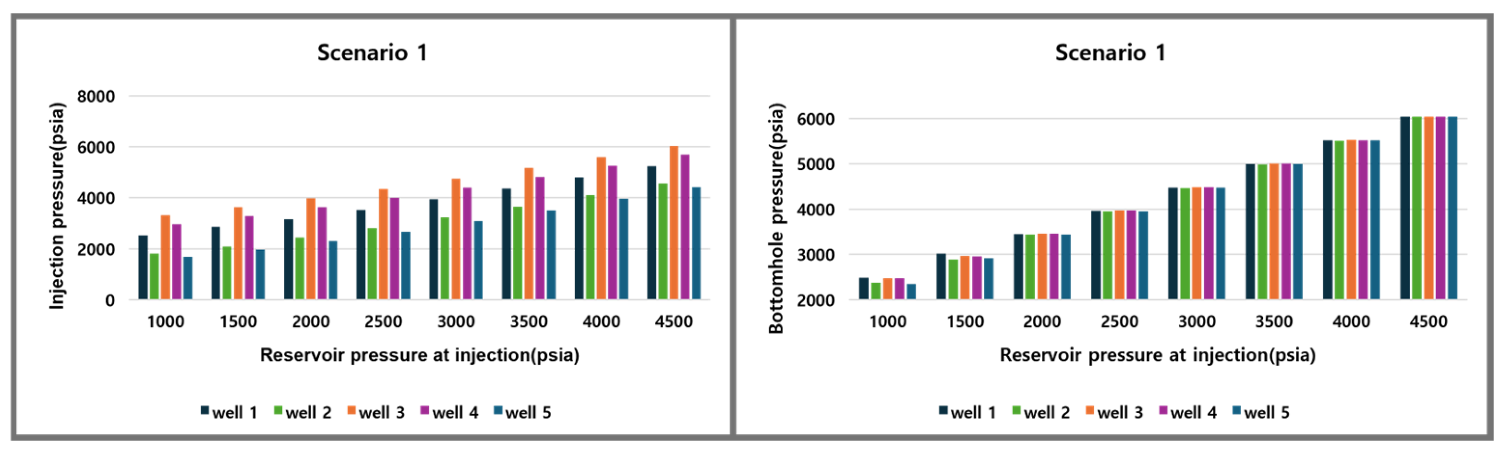 Energies 18 05983 g013 Energies 18 05983 g013