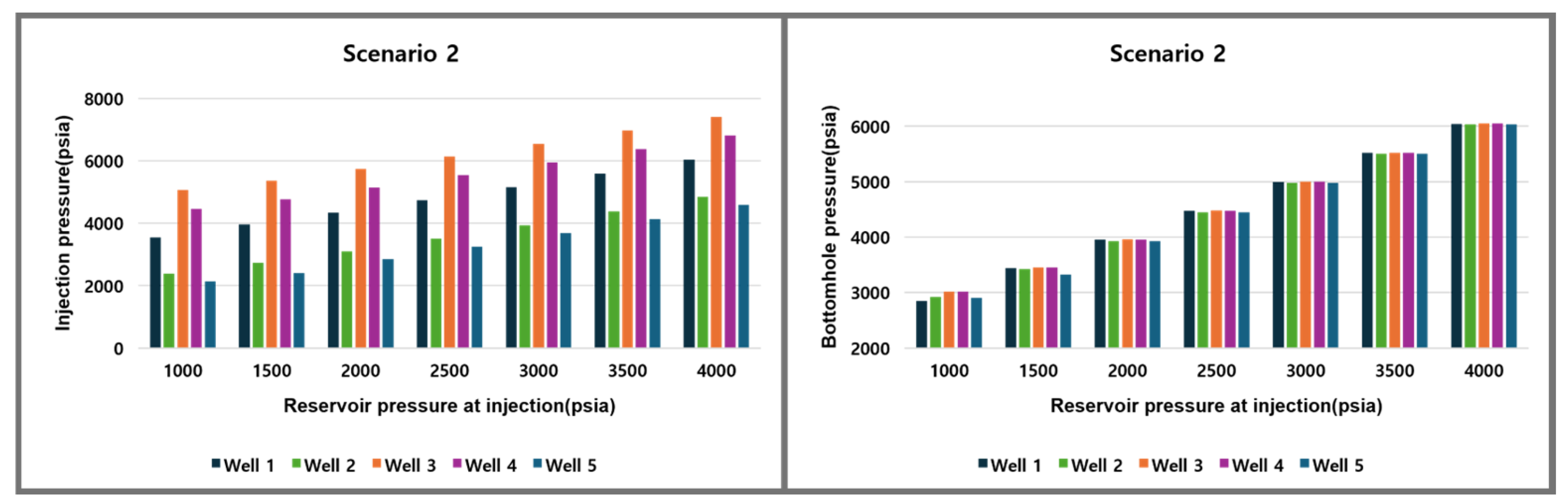 Energies 18 05983 g014 Energies 18 05983 g014