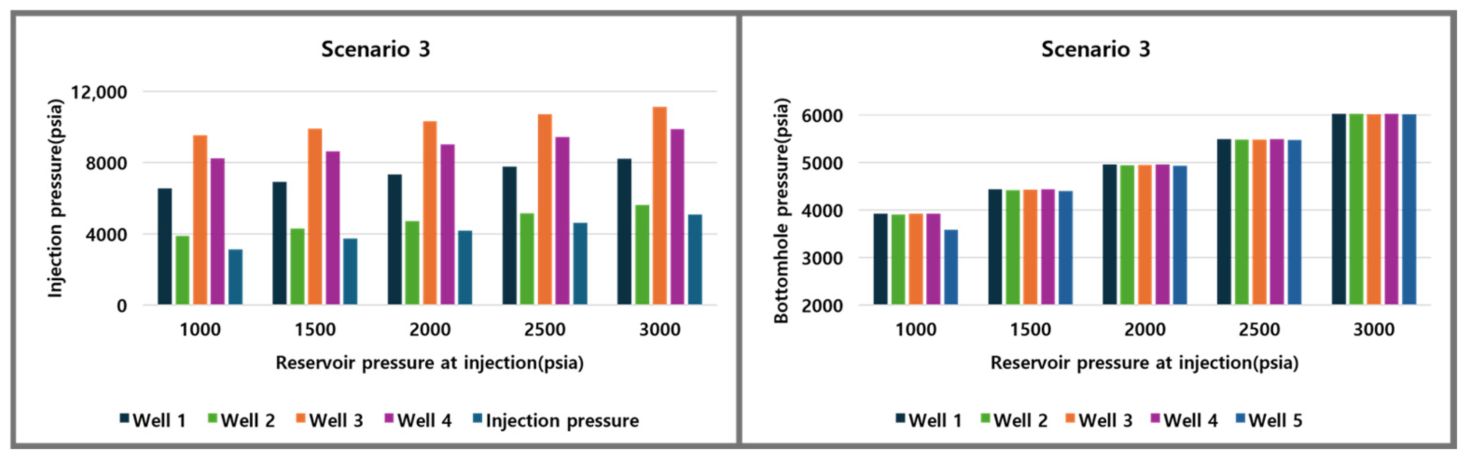 Energies 18 05983 g015 Energies 18 05983 g015