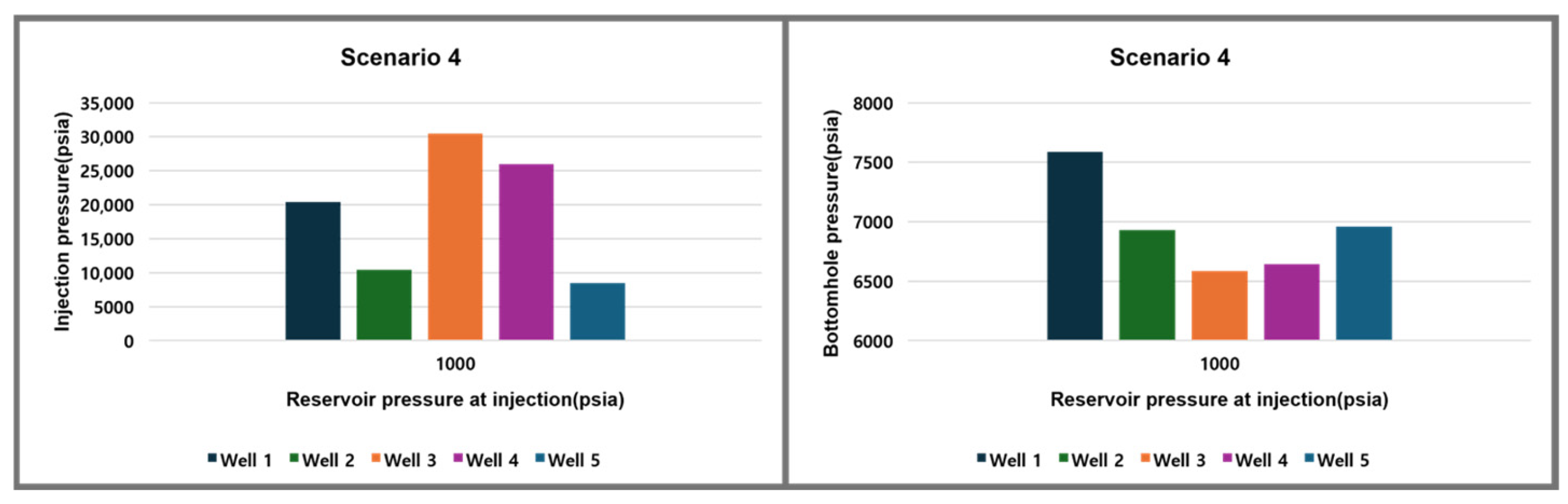 Energies 18 05983 g016 Energies 18 05983 g016