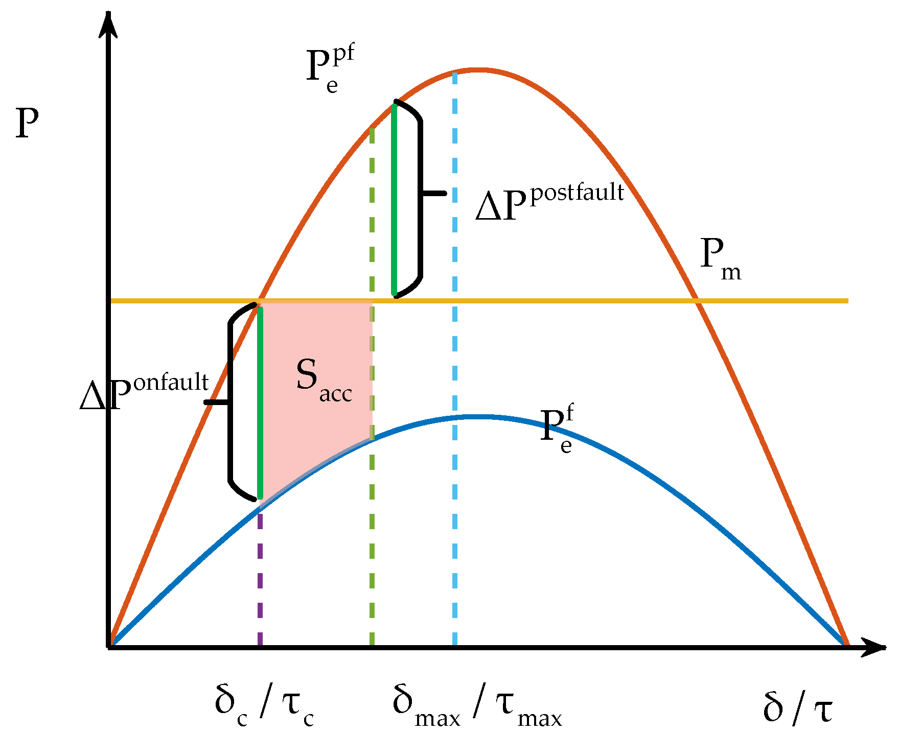 Energies 18 05986 g005