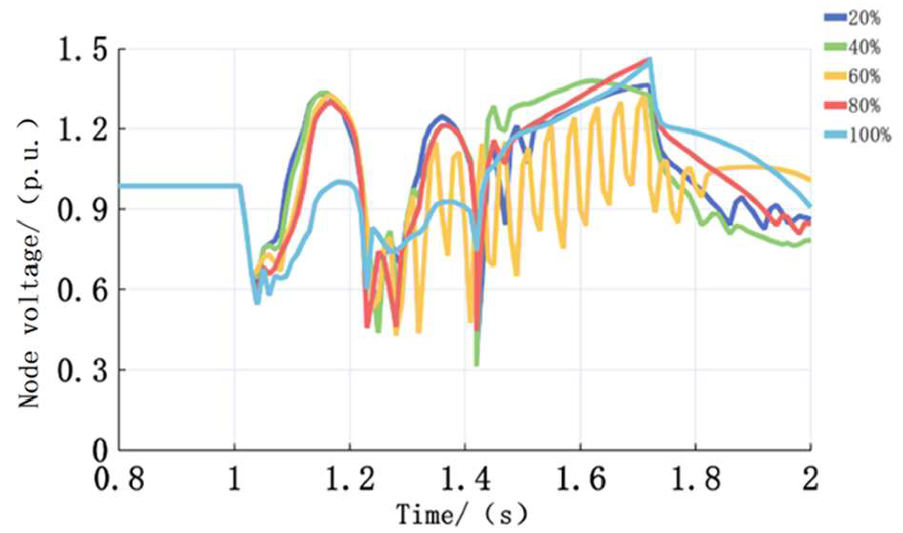 Energies 18 05986 g008