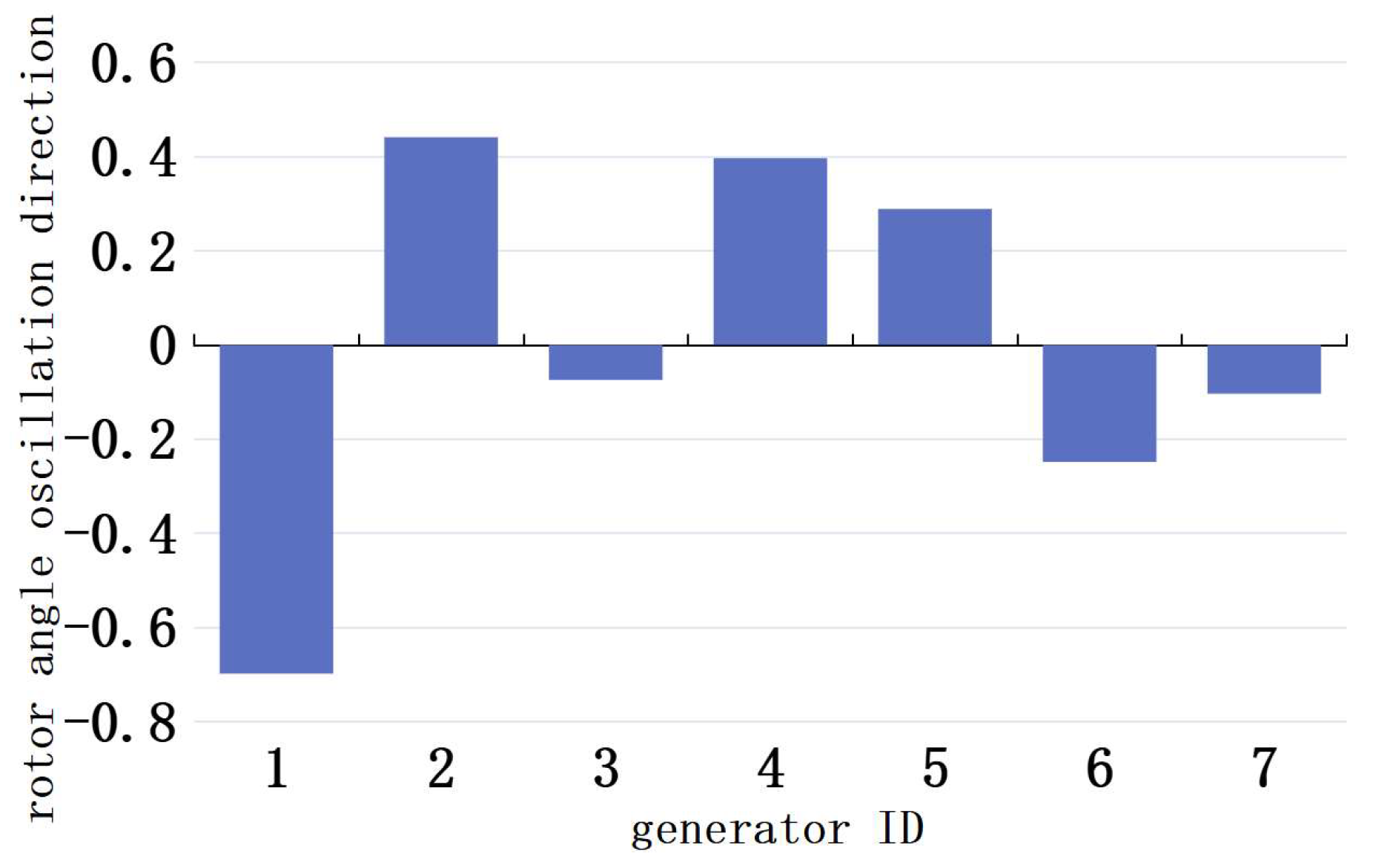 Energies 18 05986 g012