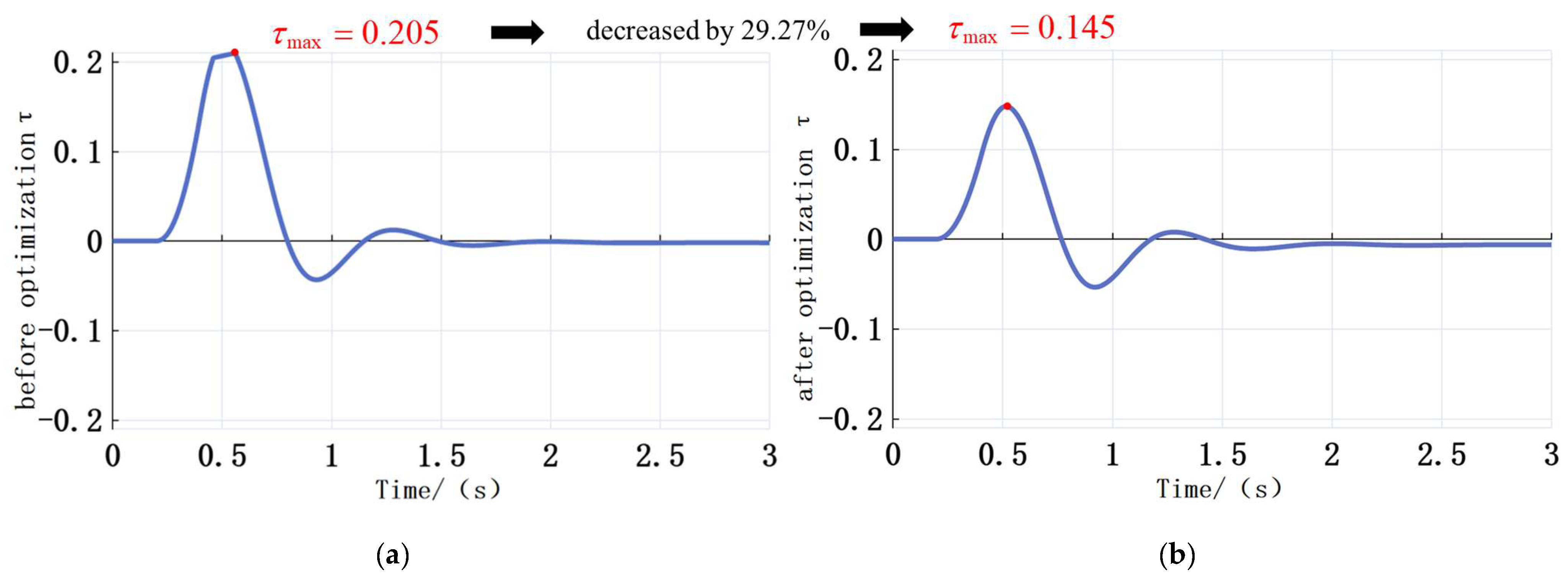 Energies 18 05986 g014