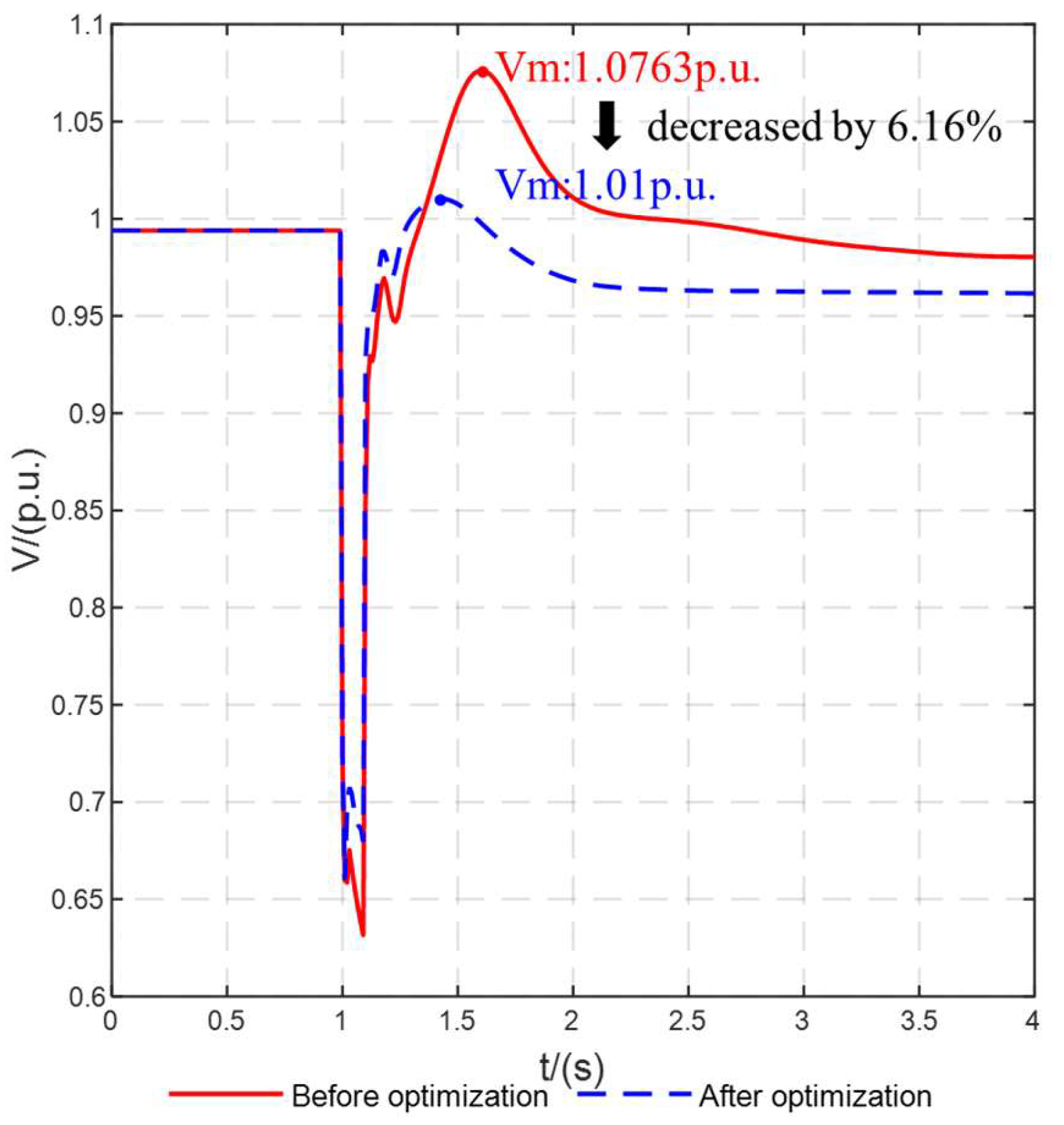 Energies 18 05986 g016