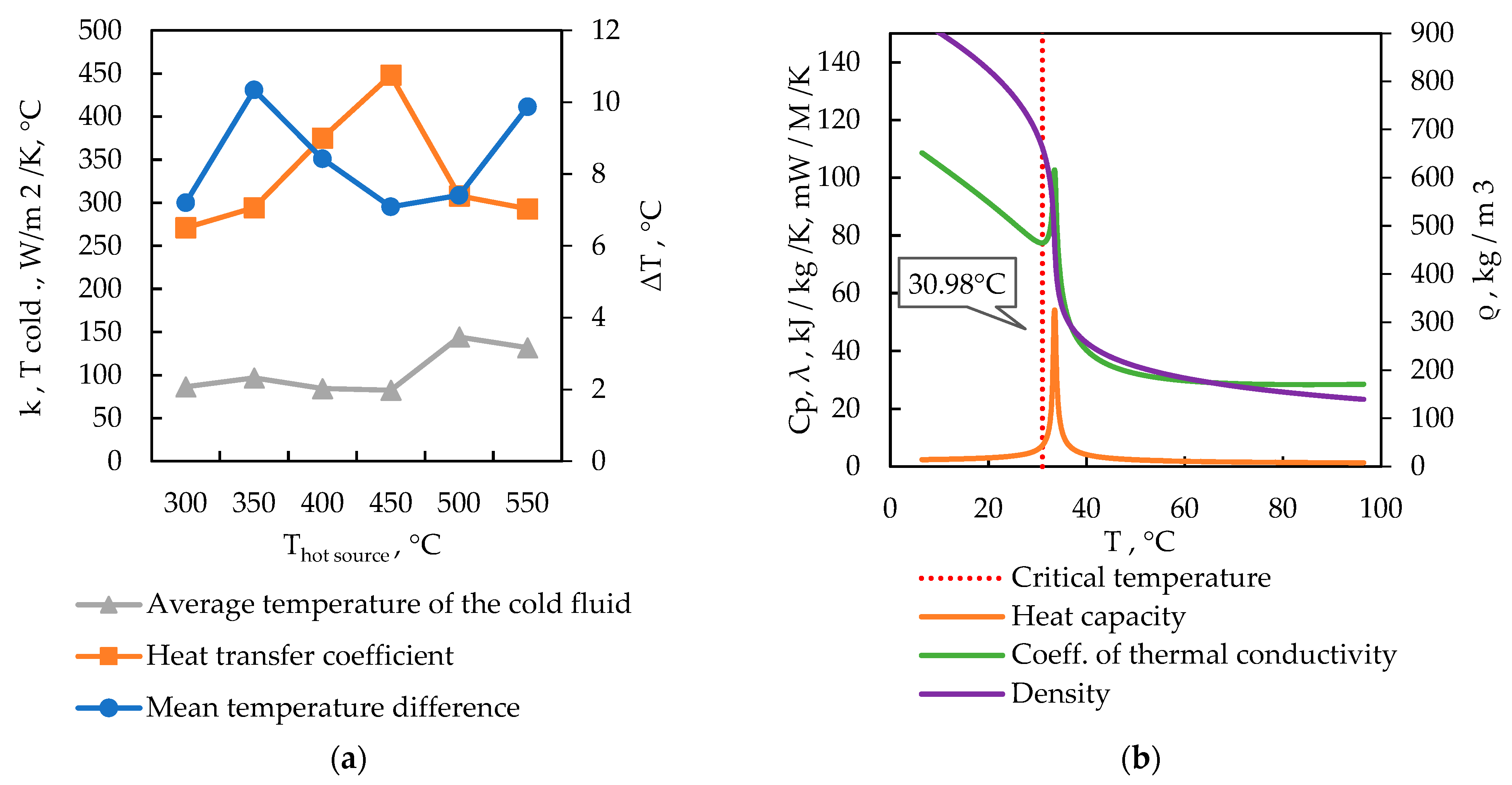 Energies 18 05987 g007