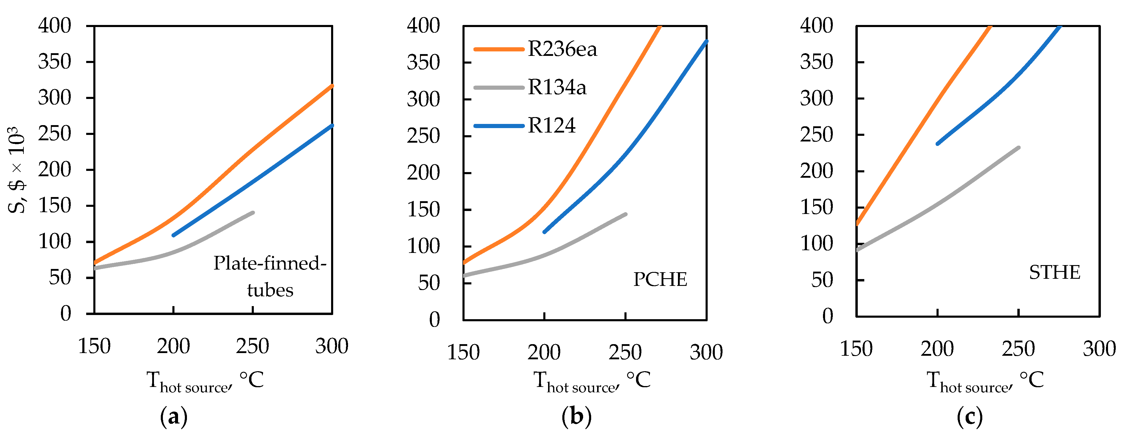 Energies 18 05987 g011