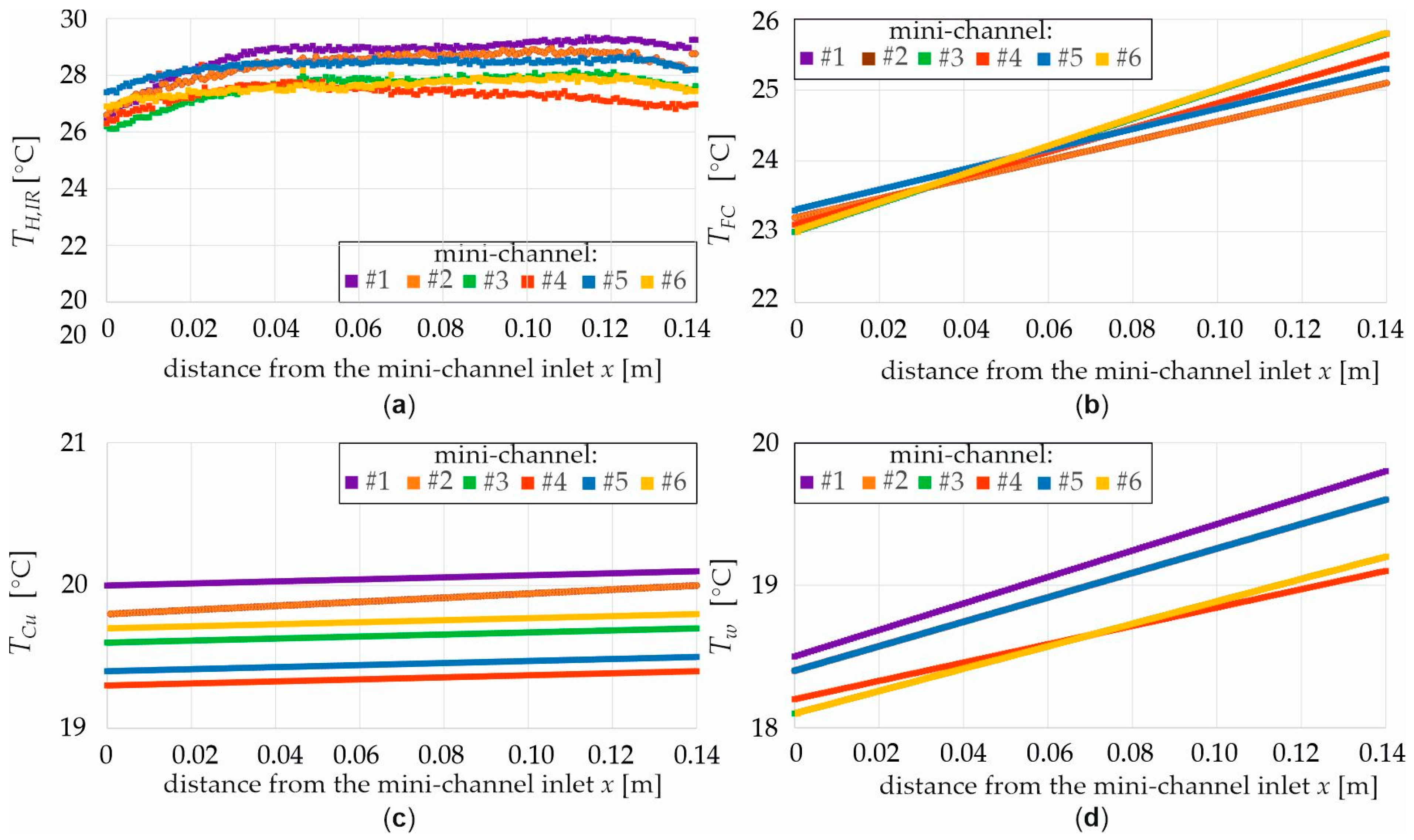 Energies 18 05992 g006 Energies 18 05992 g006