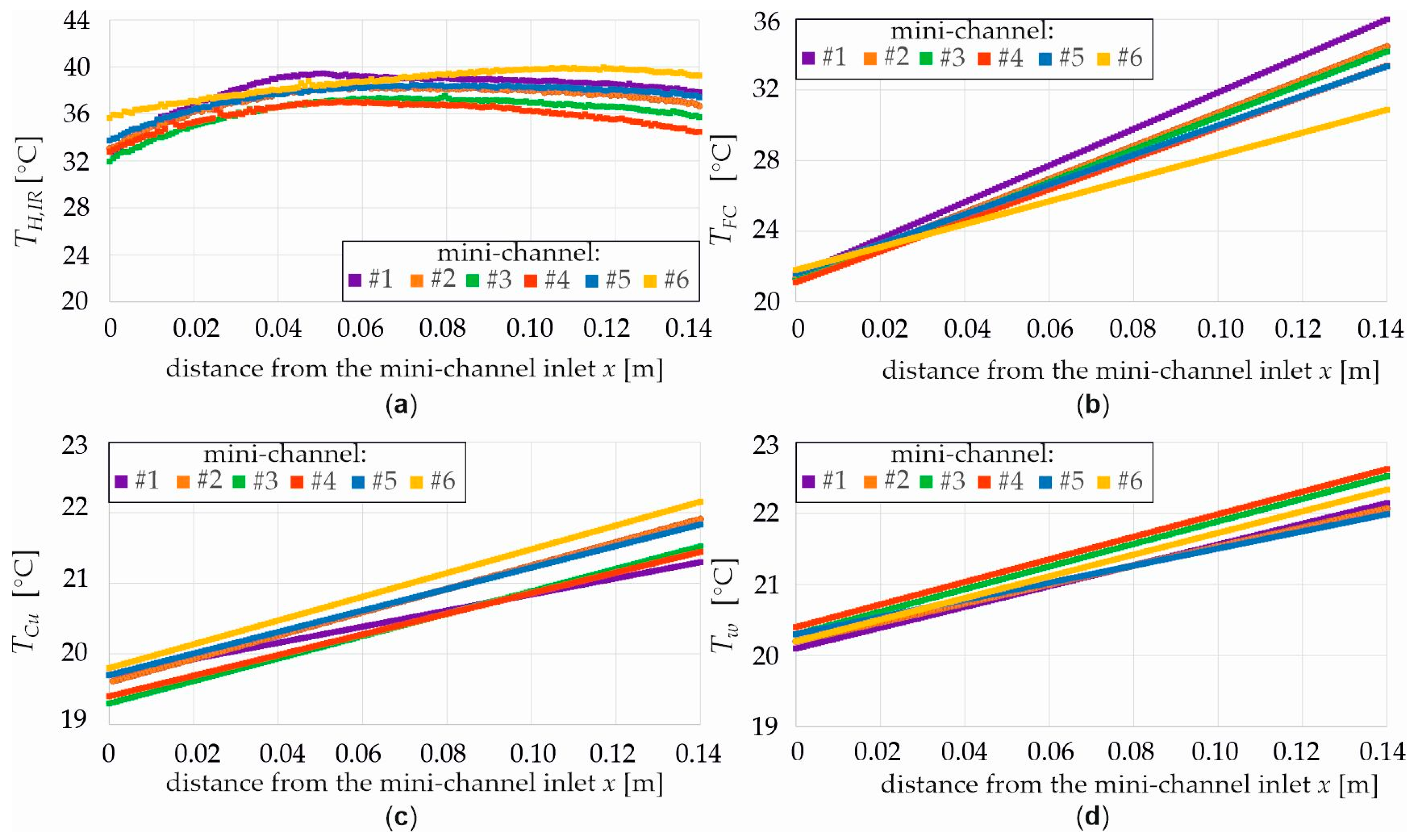 Energies 18 05992 g008 Energies 18 05992 g008