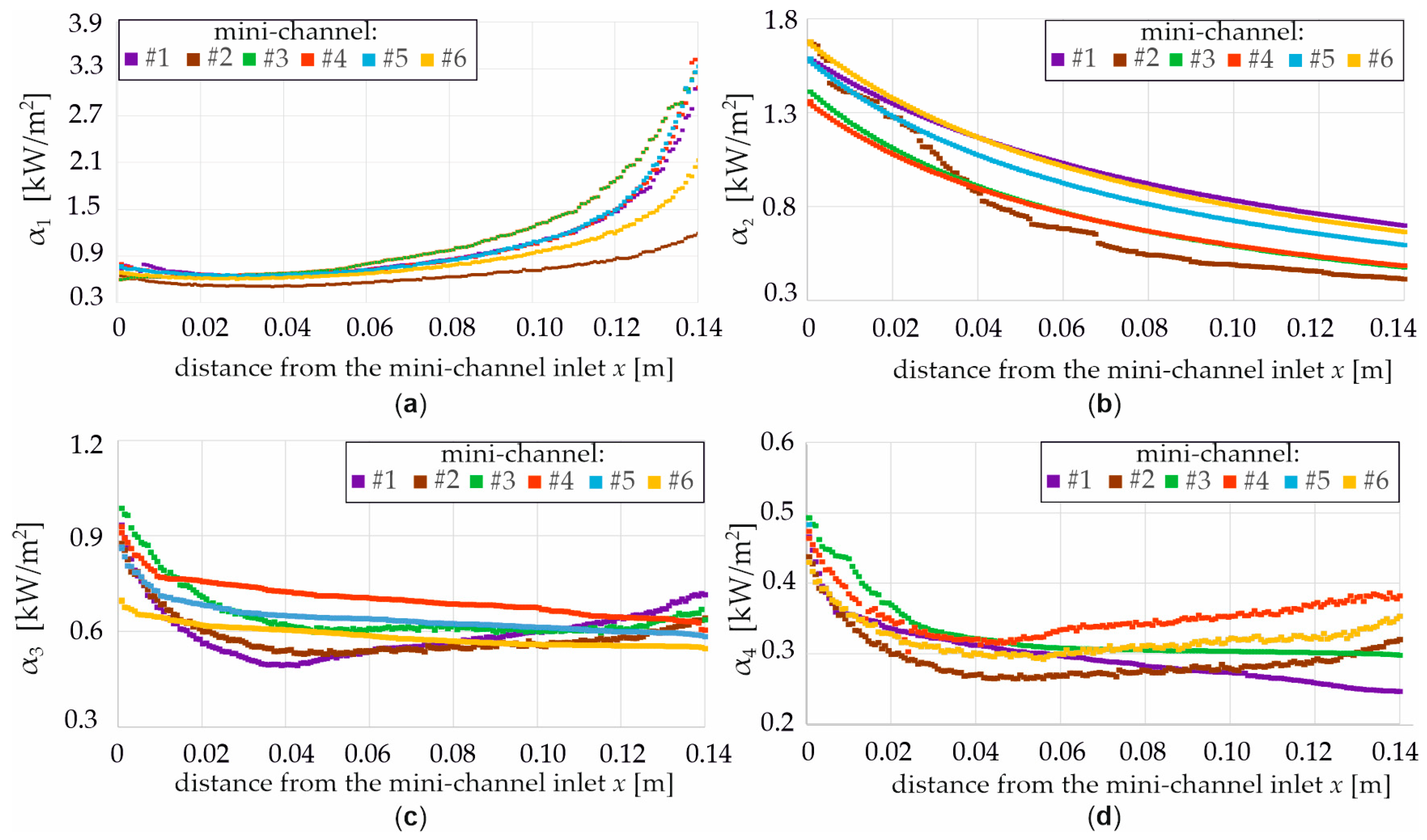 Energies 18 05992 g010 Energies 18 05992 g010