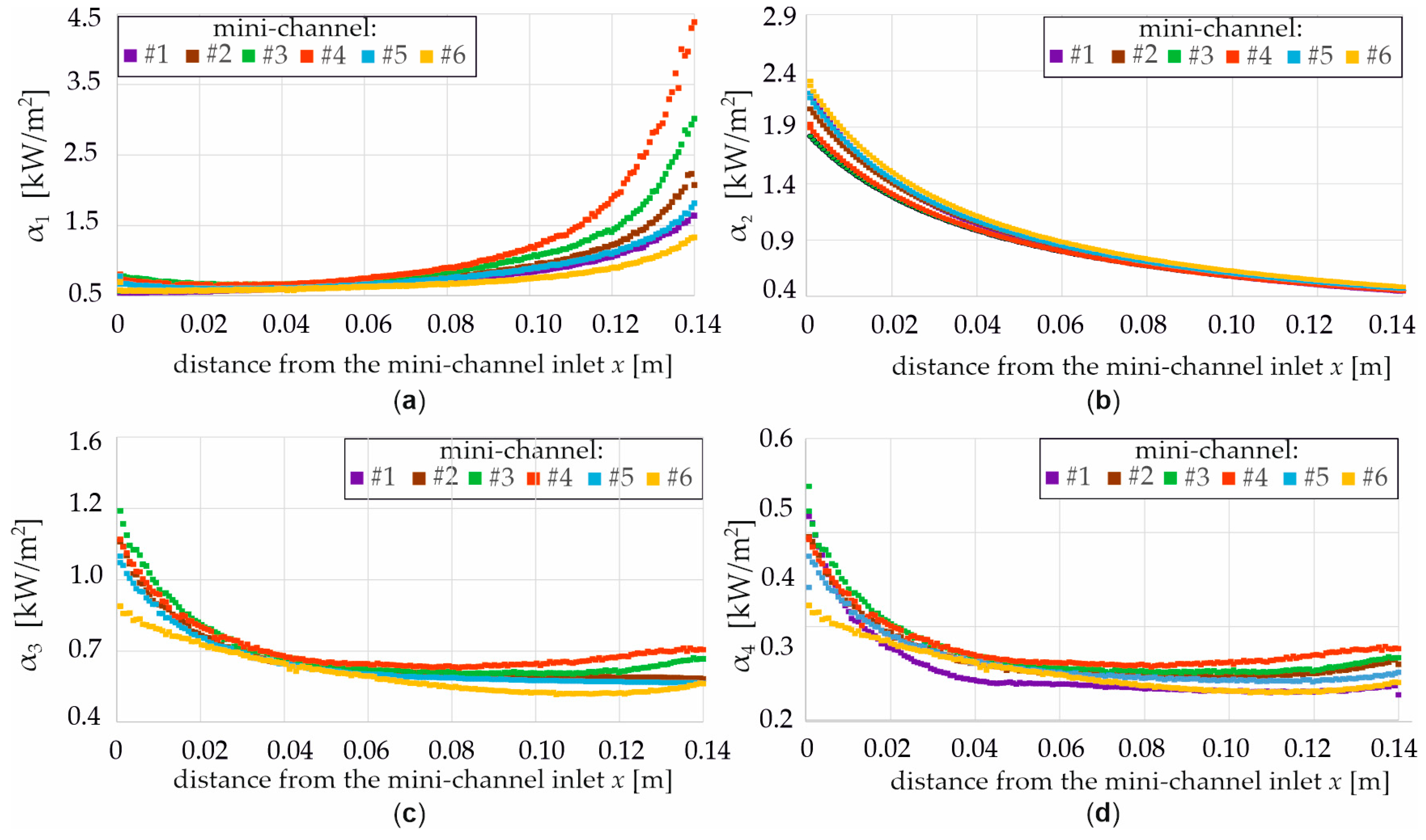 Energies 18 05992 g011 Energies 18 05992 g011