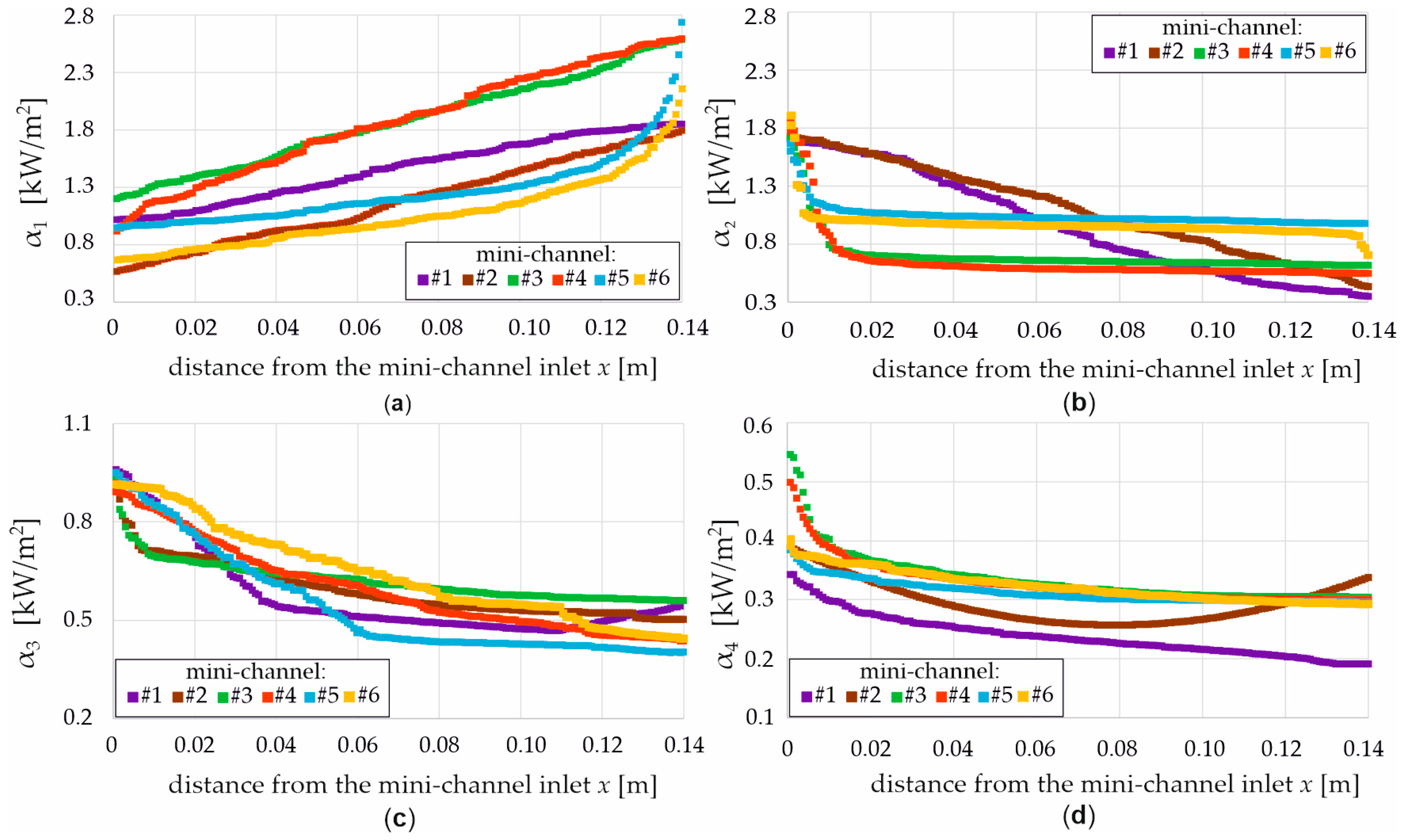 Energies 18 05992 g017 Energies 18 05992 g017