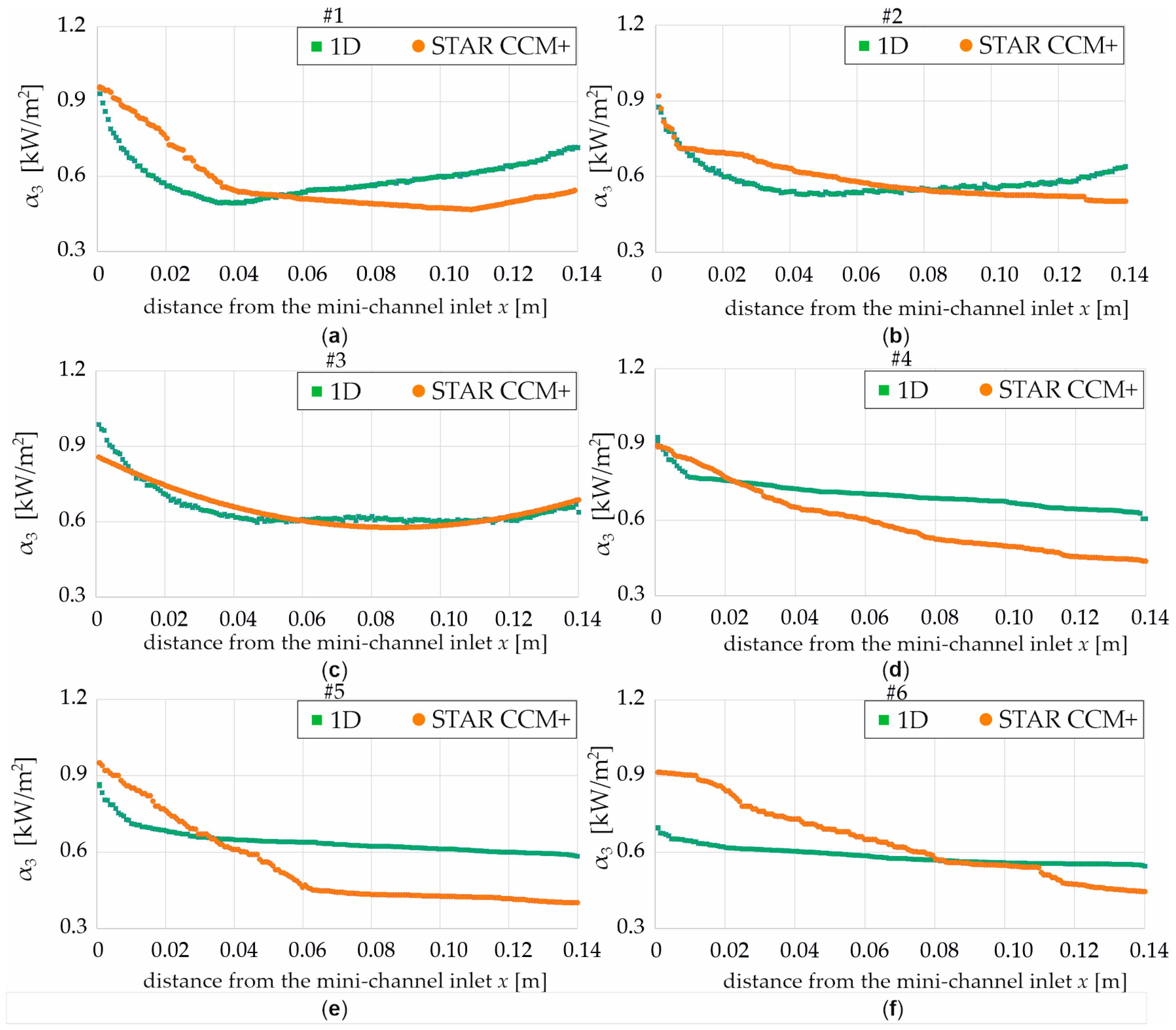 Energies 18 05992 g018 Energies 18 05992 g018
