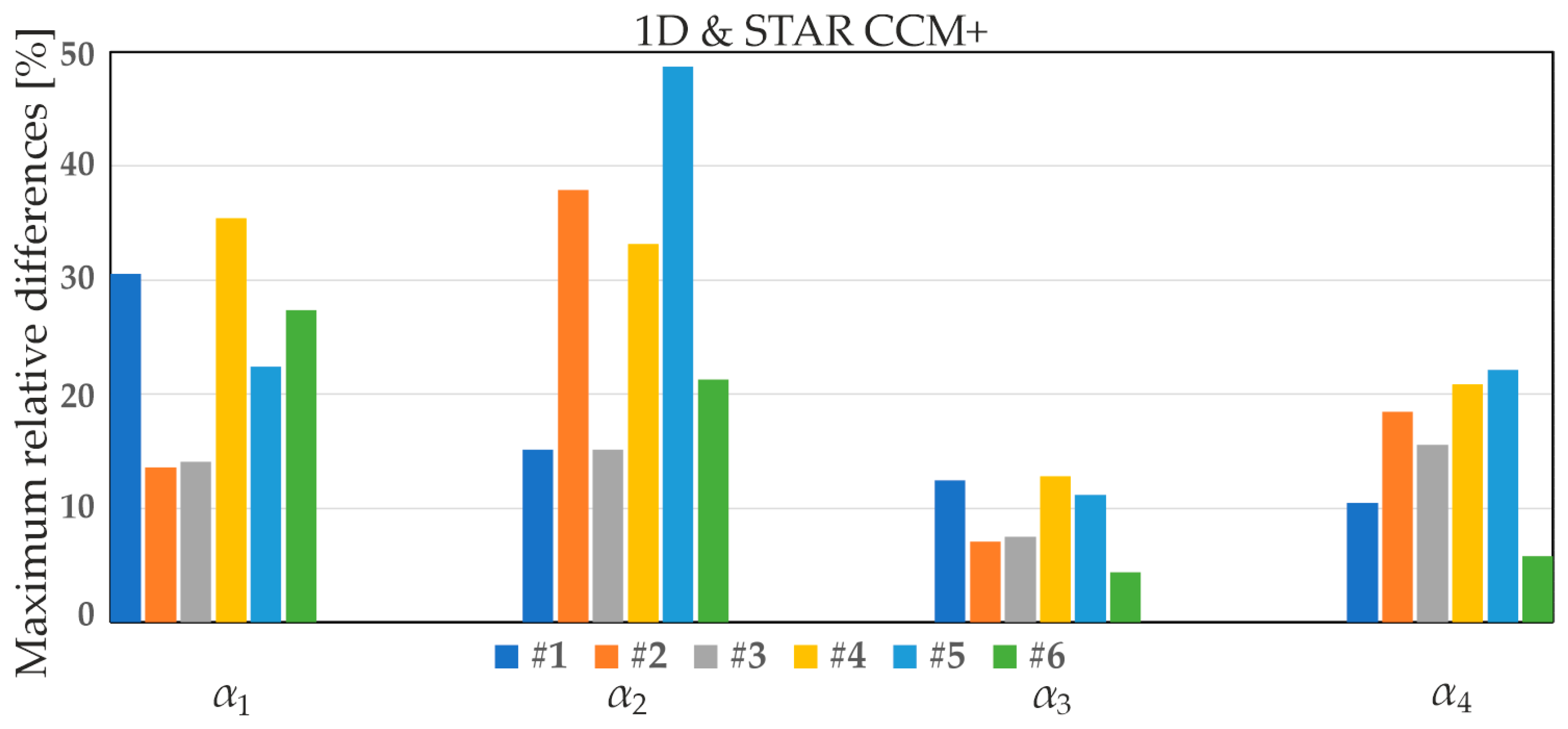Energies 18 05992 g019 Energies 18 05992 g019