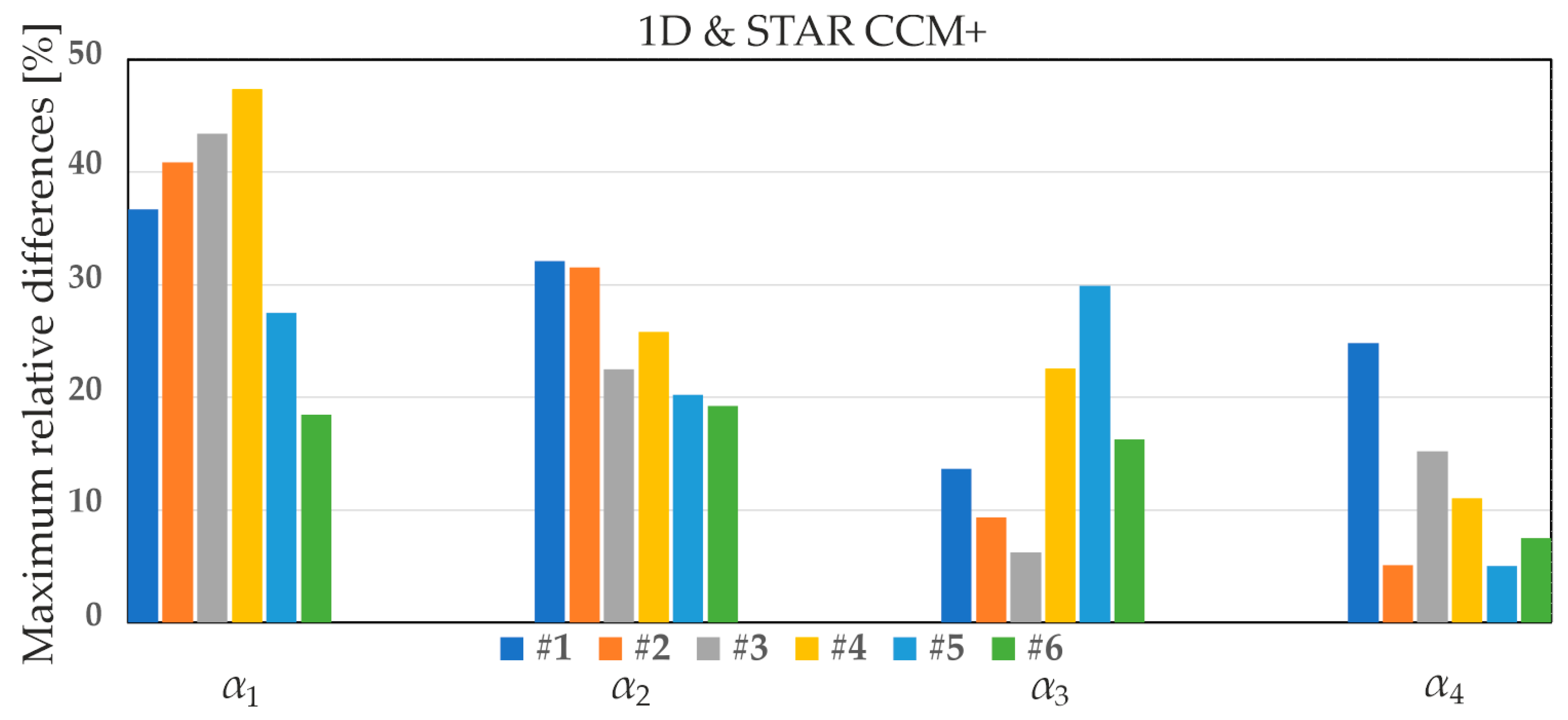 Energies 18 05992 g020 Energies 18 05992 g020