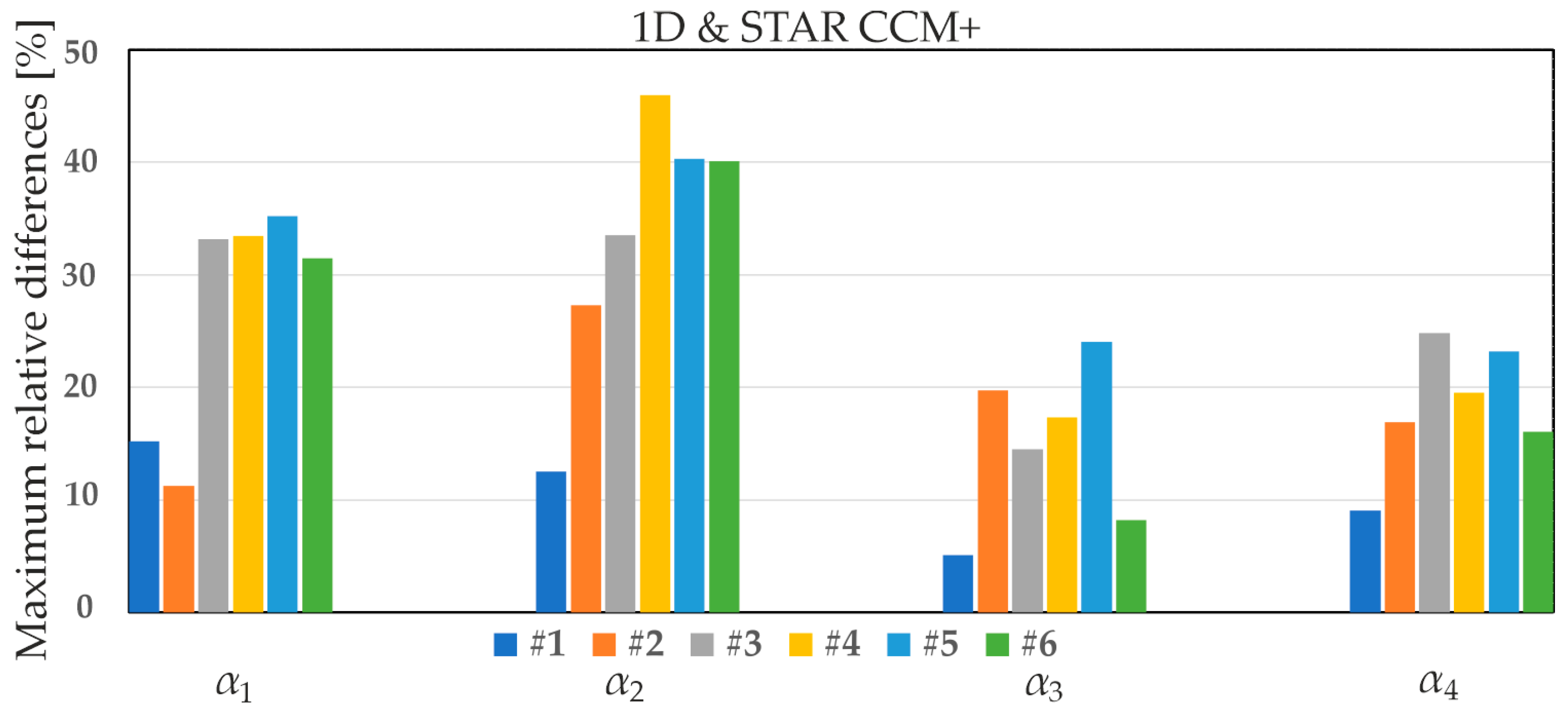 Energies 18 05992 g021 Energies 18 05992 g021