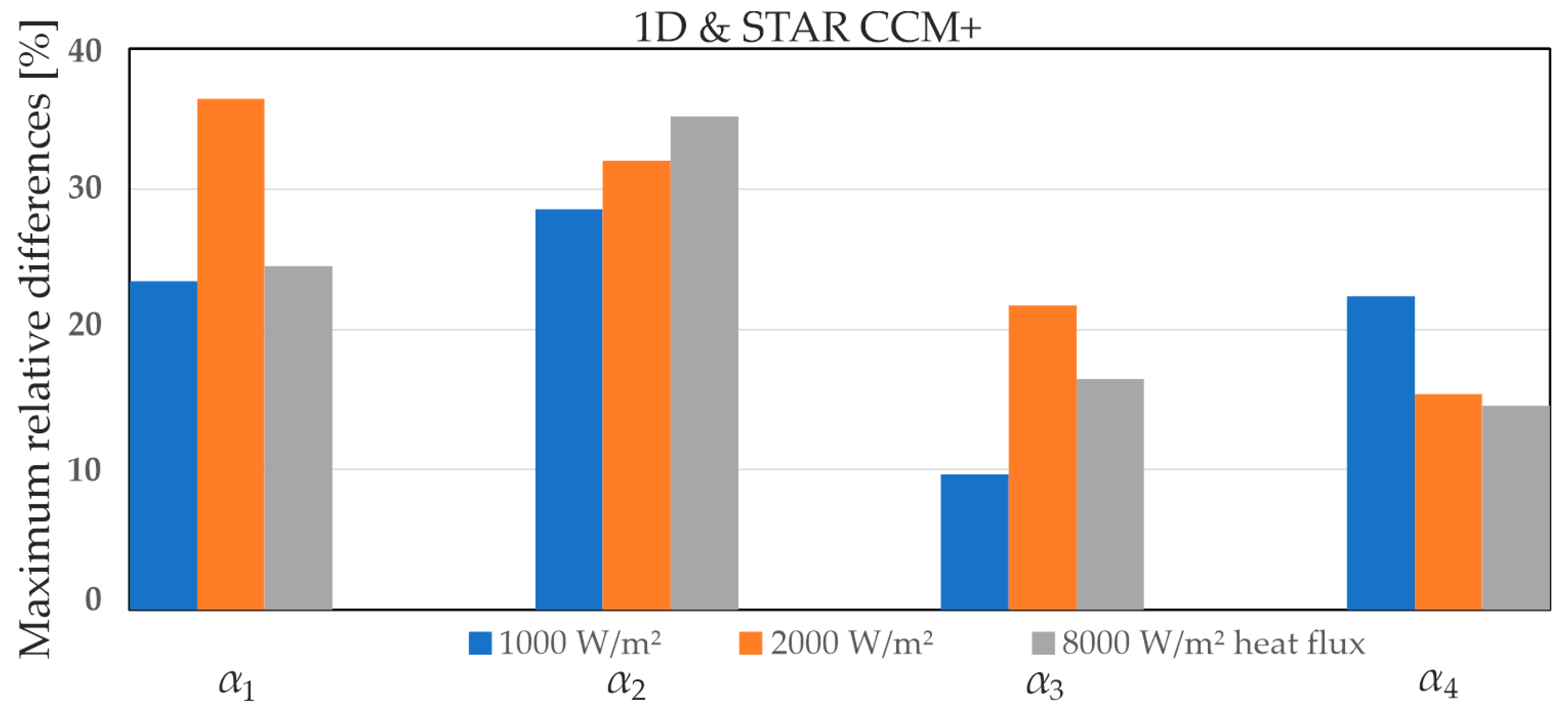 Energies 18 05992 g022 Energies 18 05992 g022