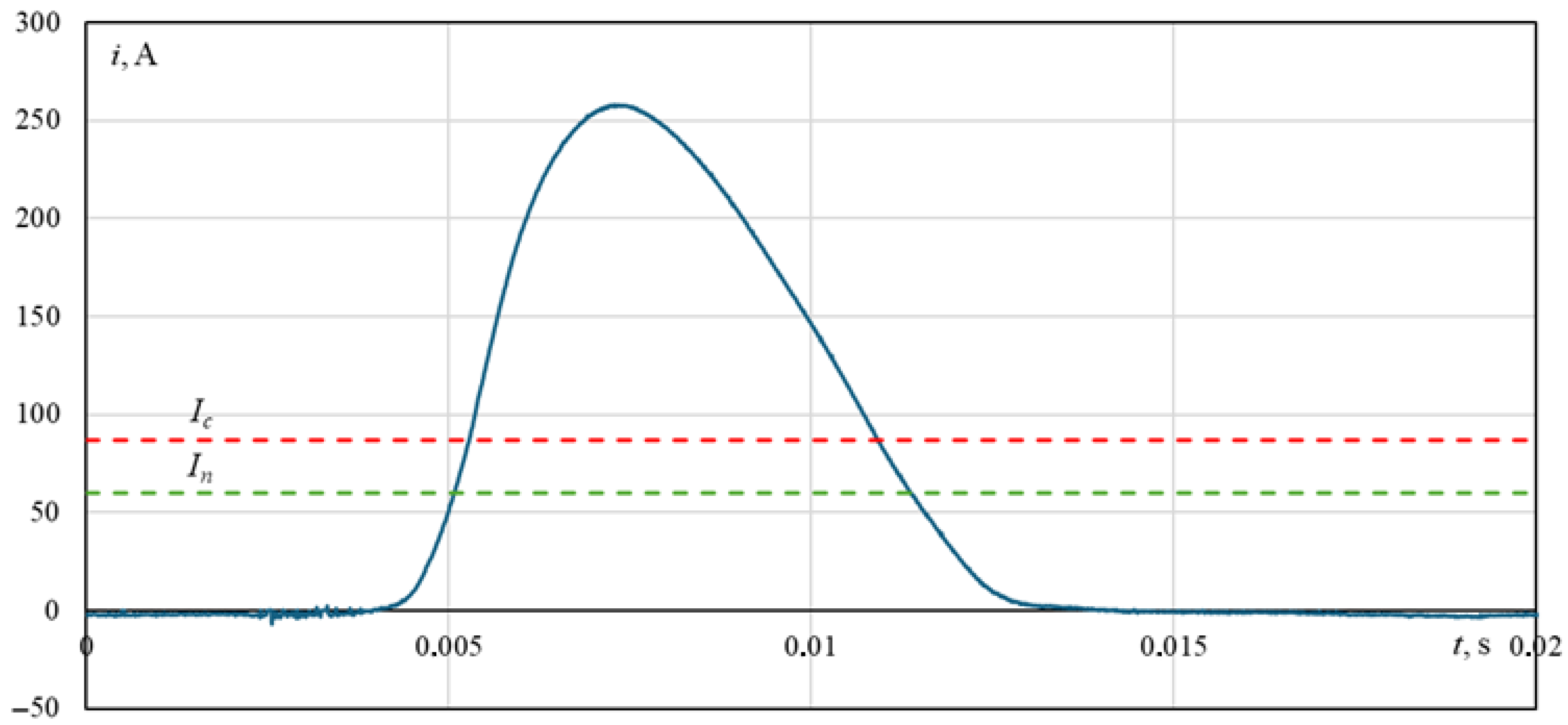 Energies 18 05993 g008