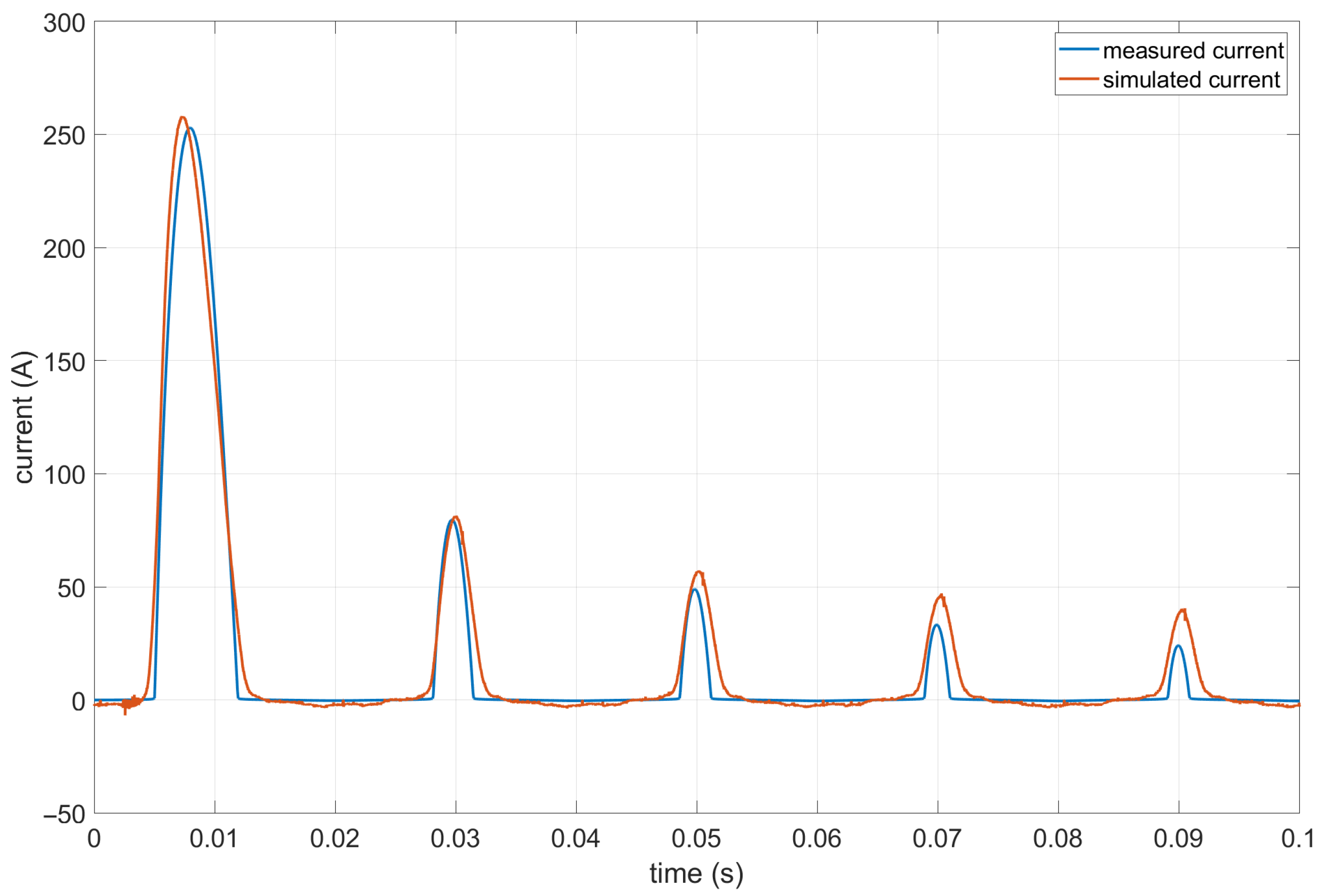 Energies 18 05993 g017