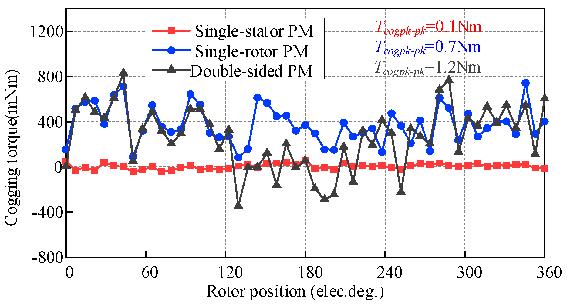 Energies 18 05995 g007