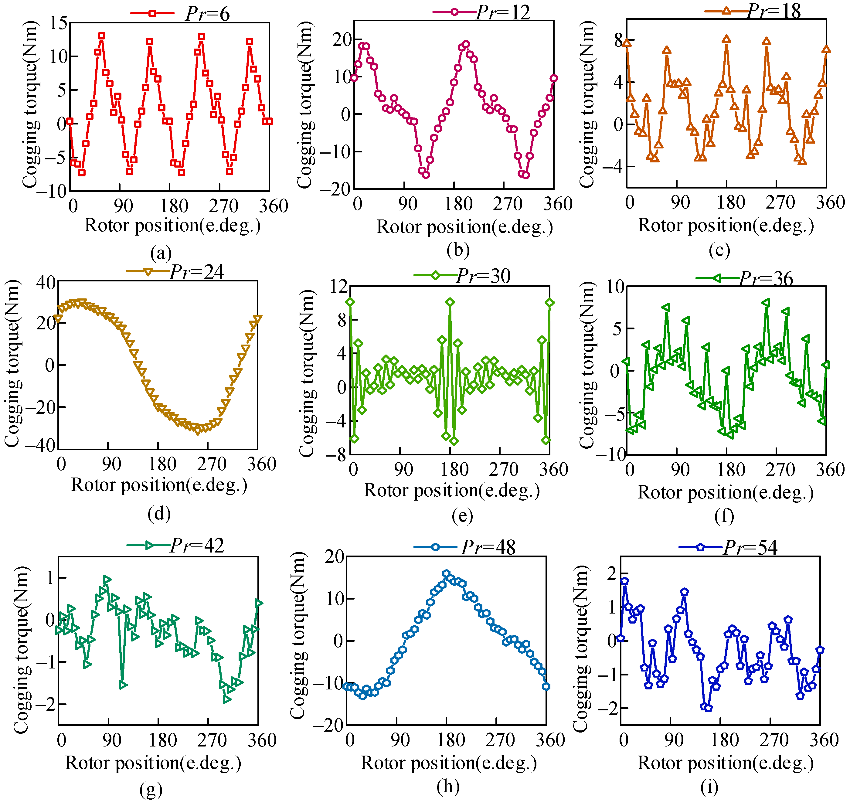 Energies 18 05995 g008
