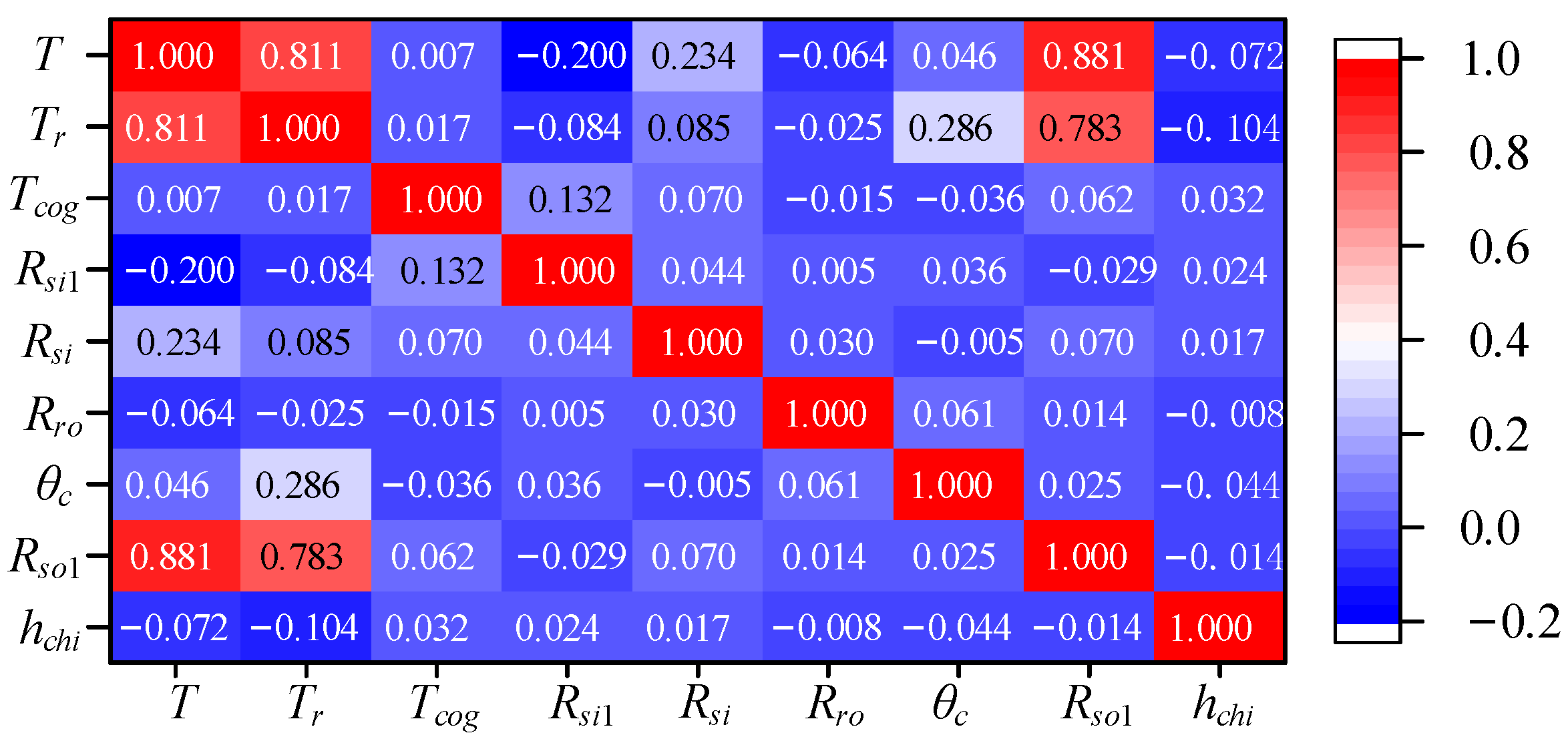 Energies 18 05995 g013