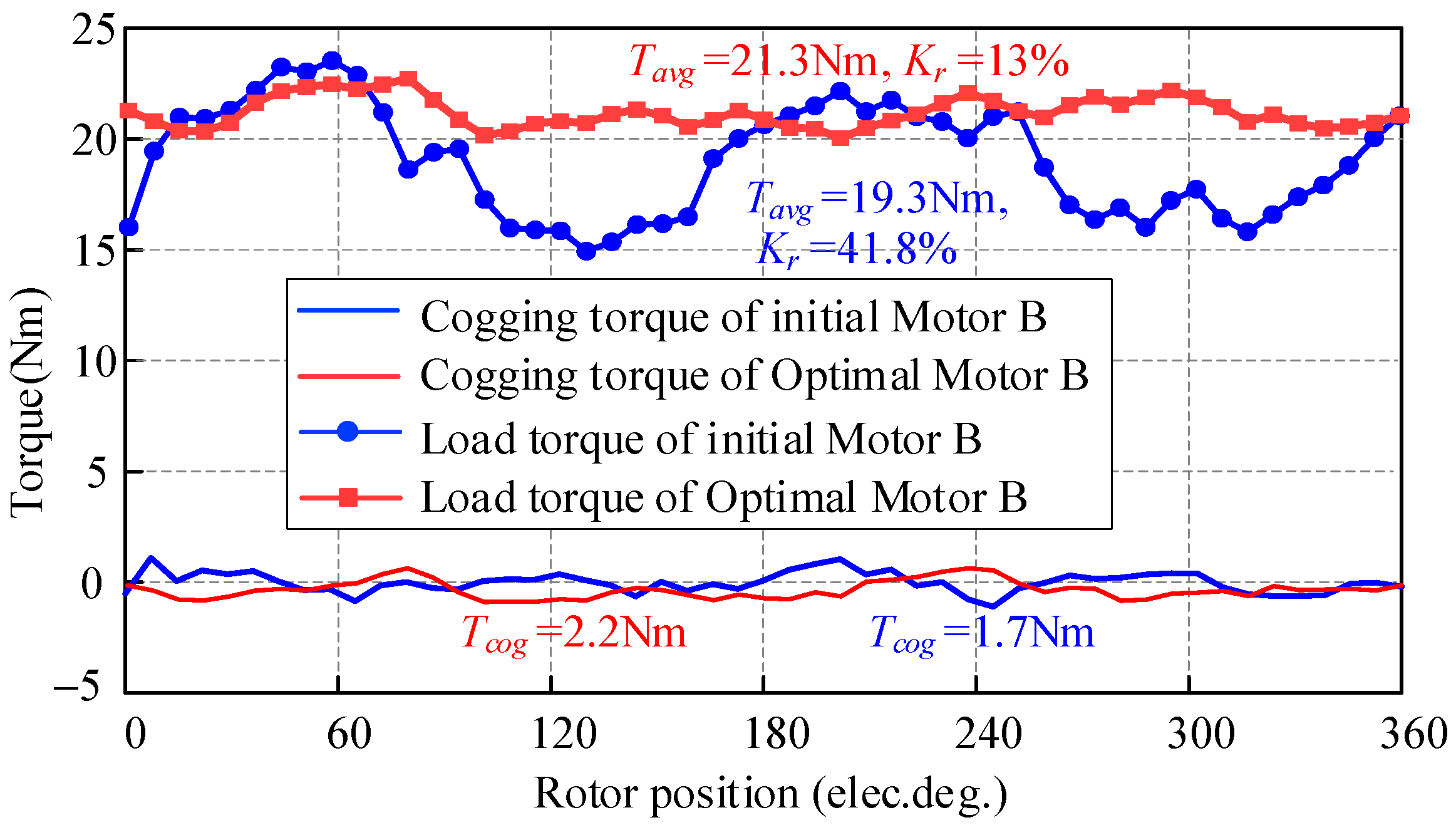 Energies 18 05995 g017