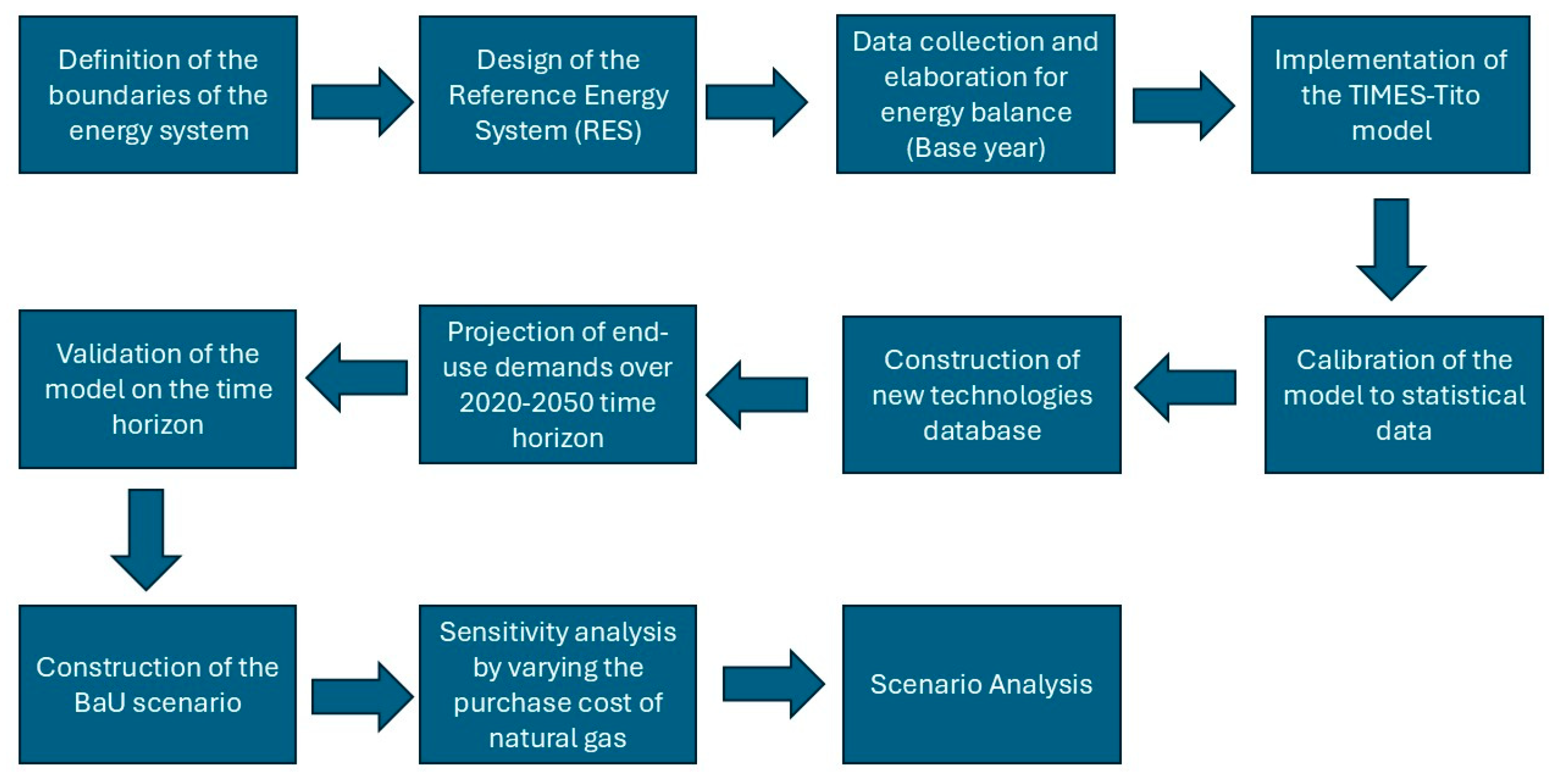 Energies 18 05996 g001