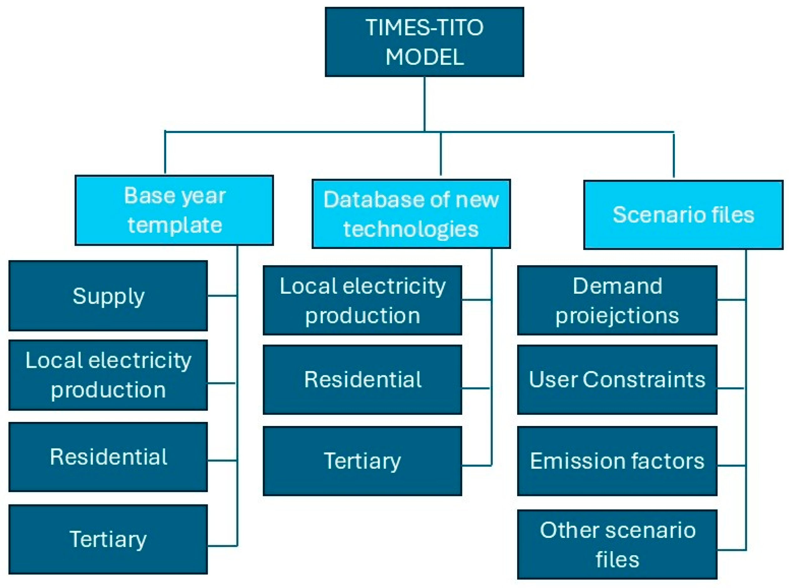 Energies 18 05996 g002