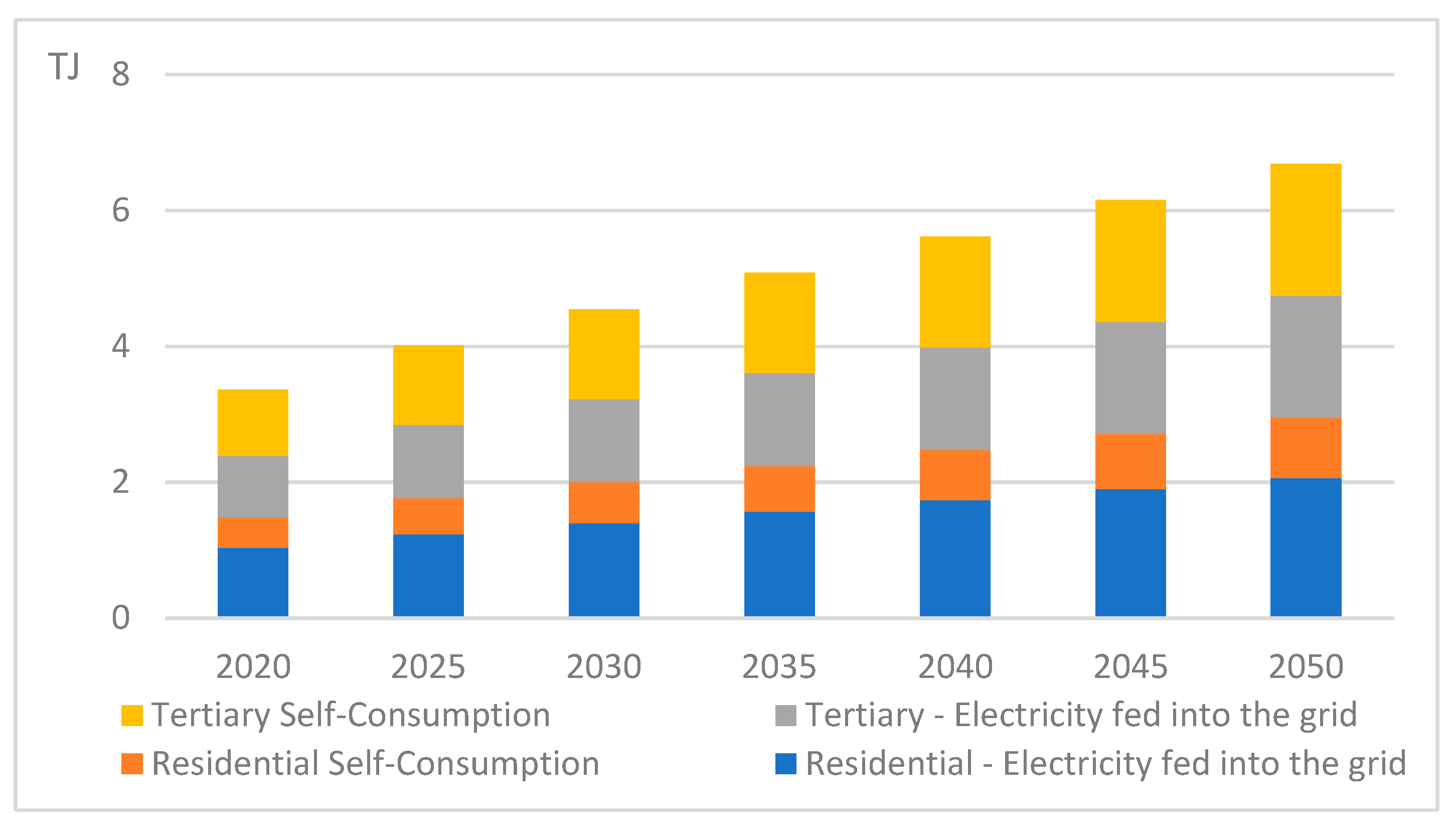 Energies 18 05996 g004