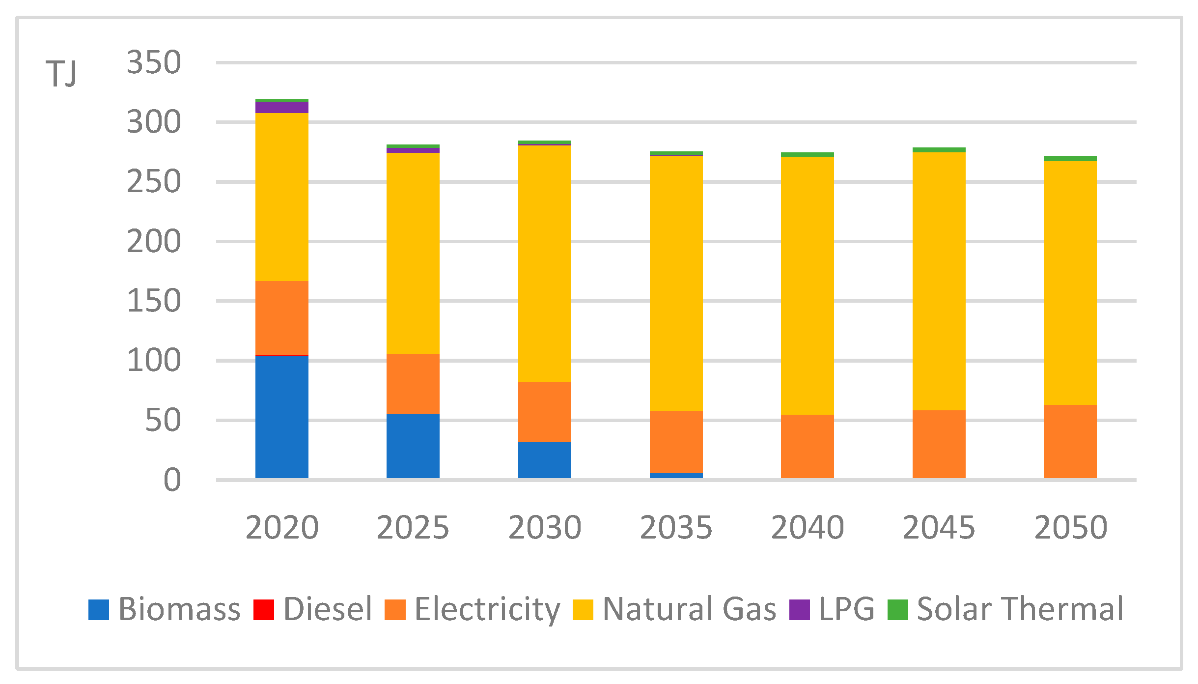 Energies 18 05996 g005