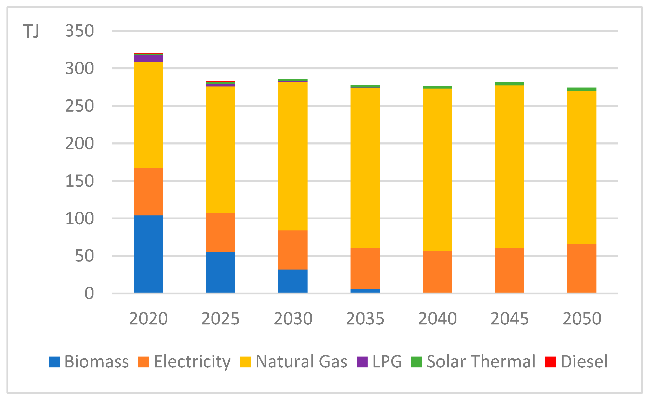 Energies 18 05996 g006