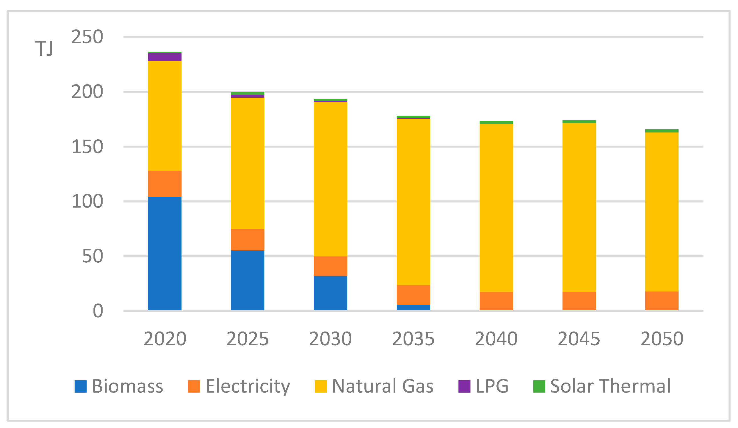 Energies 18 05996 g007