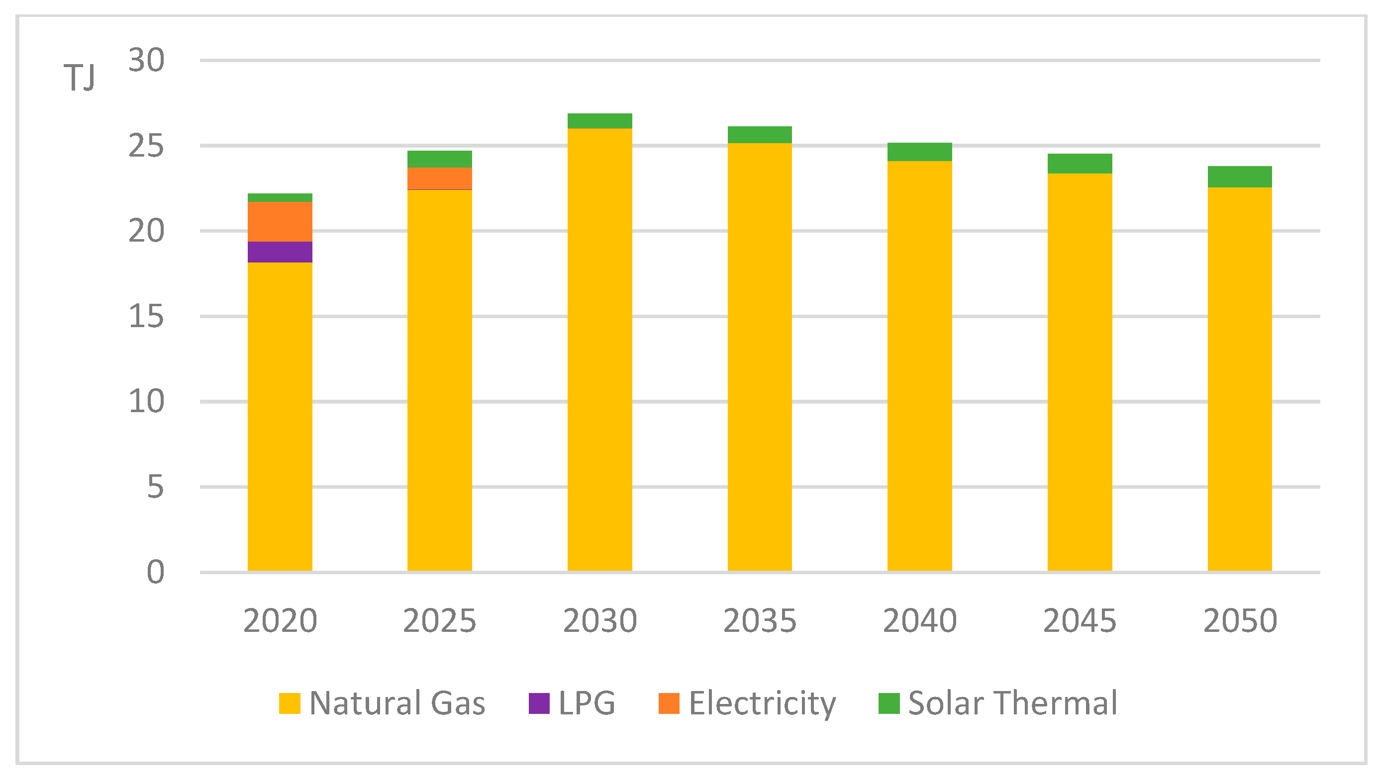 Energies 18 05996 g009