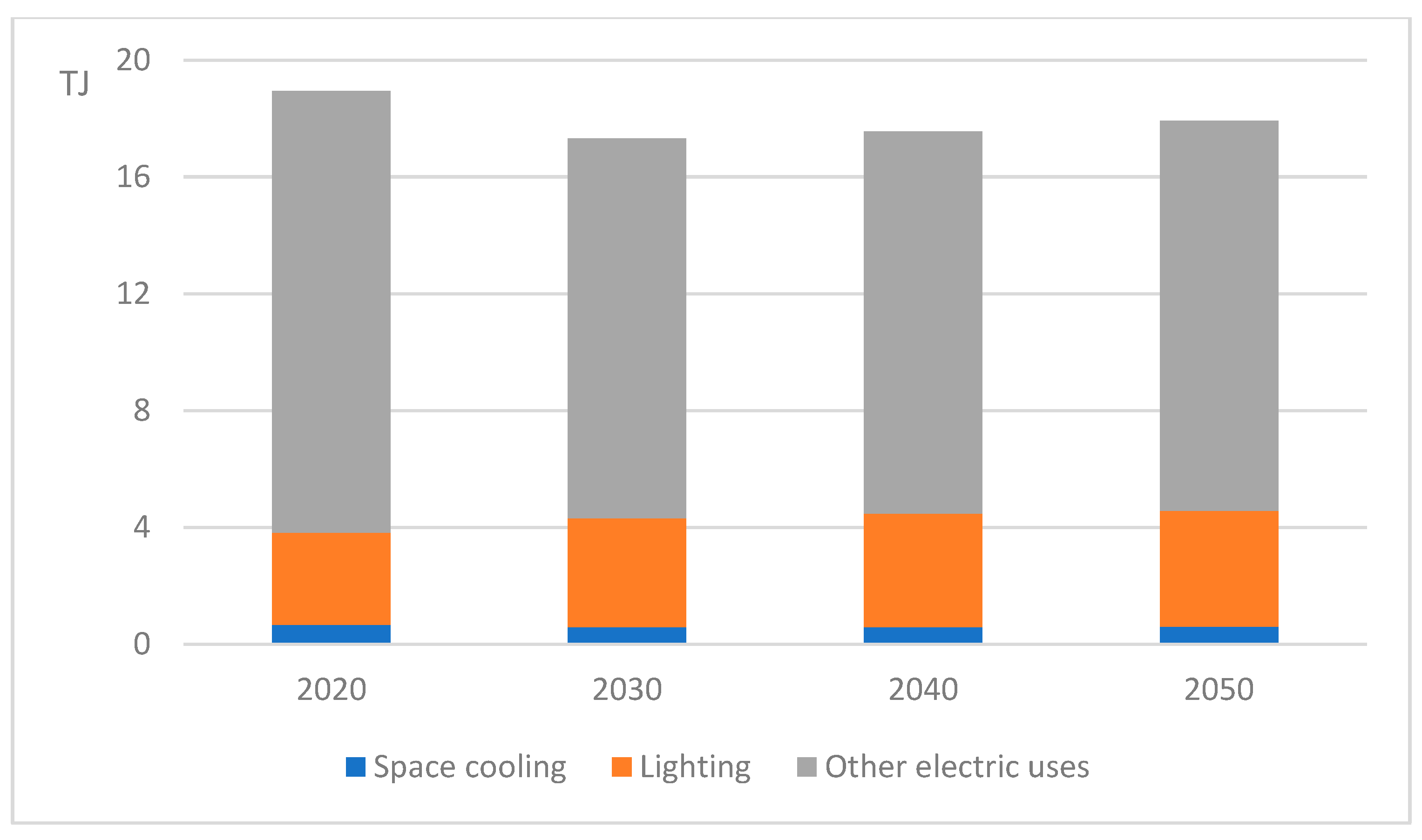 Energies 18 05996 g011