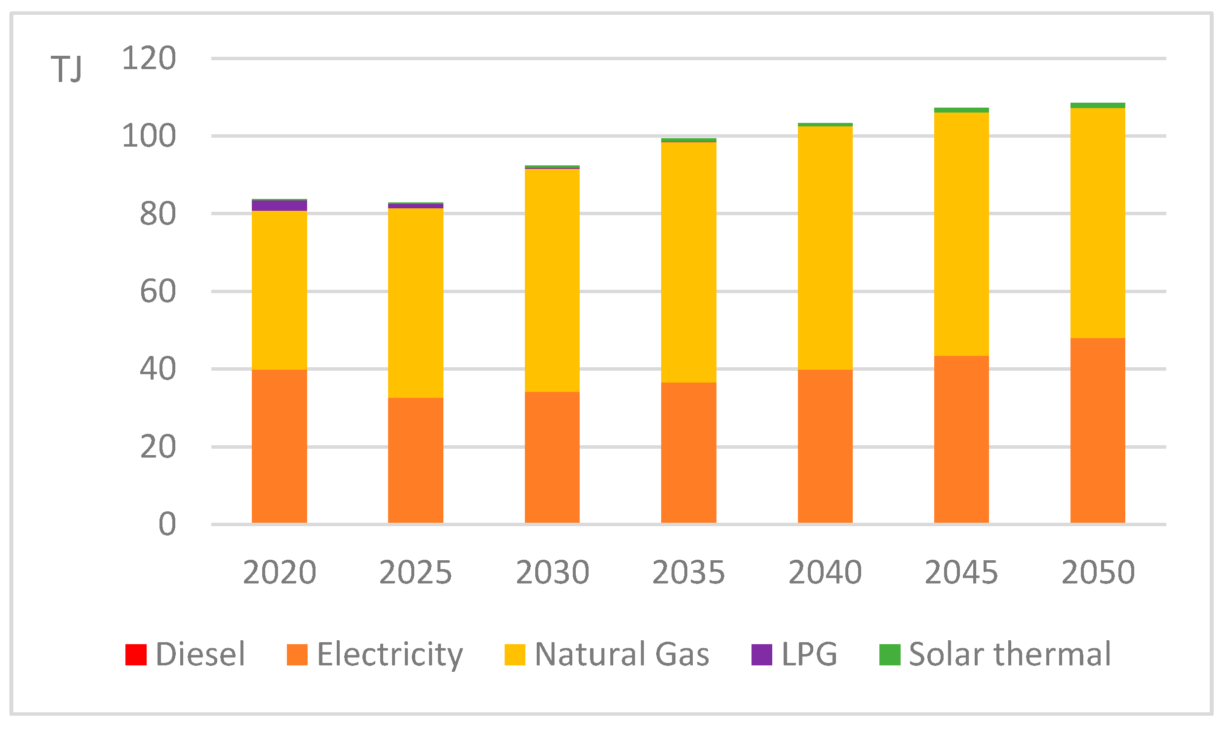 Energies 18 05996 g012