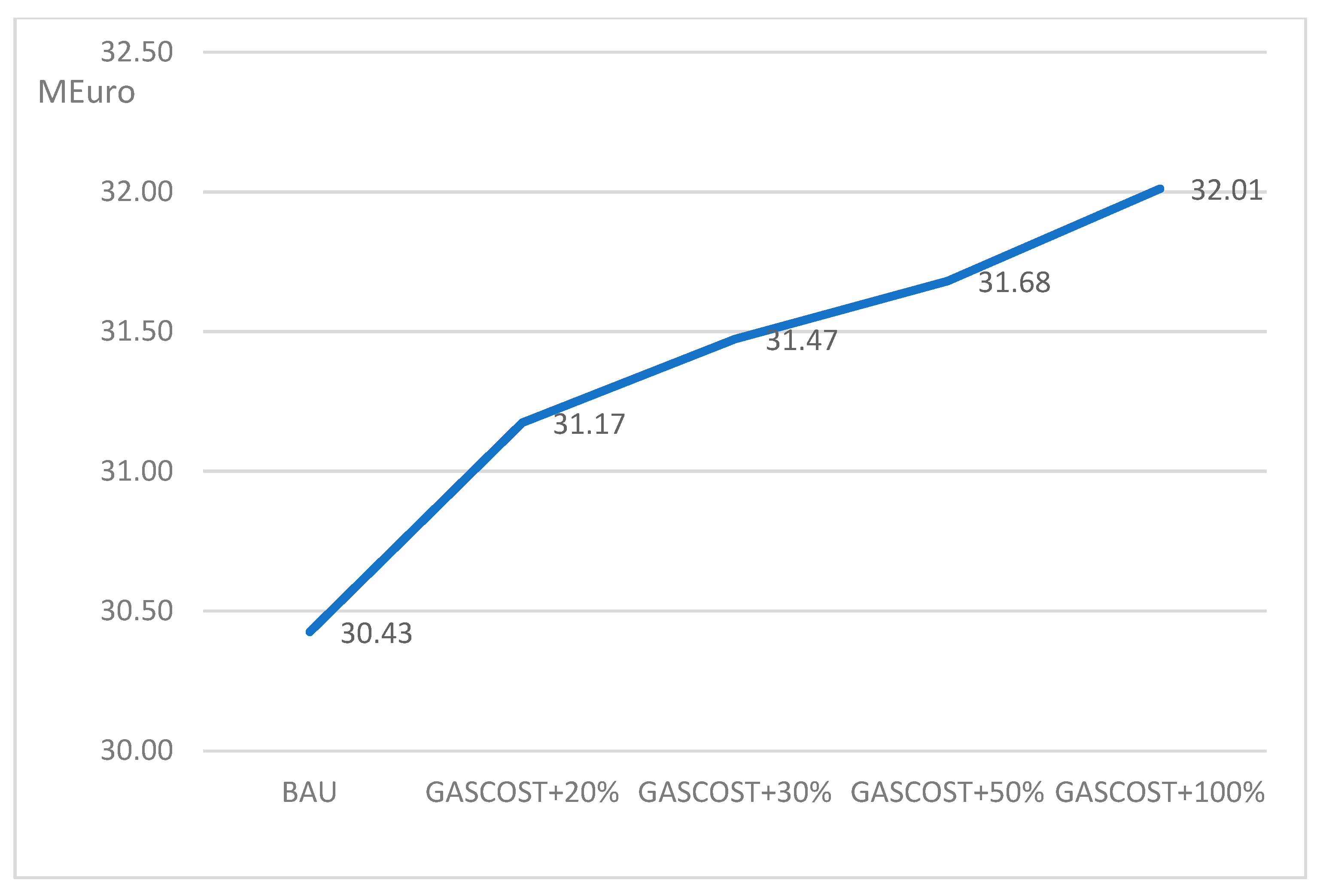 Energies 18 05996 g016
