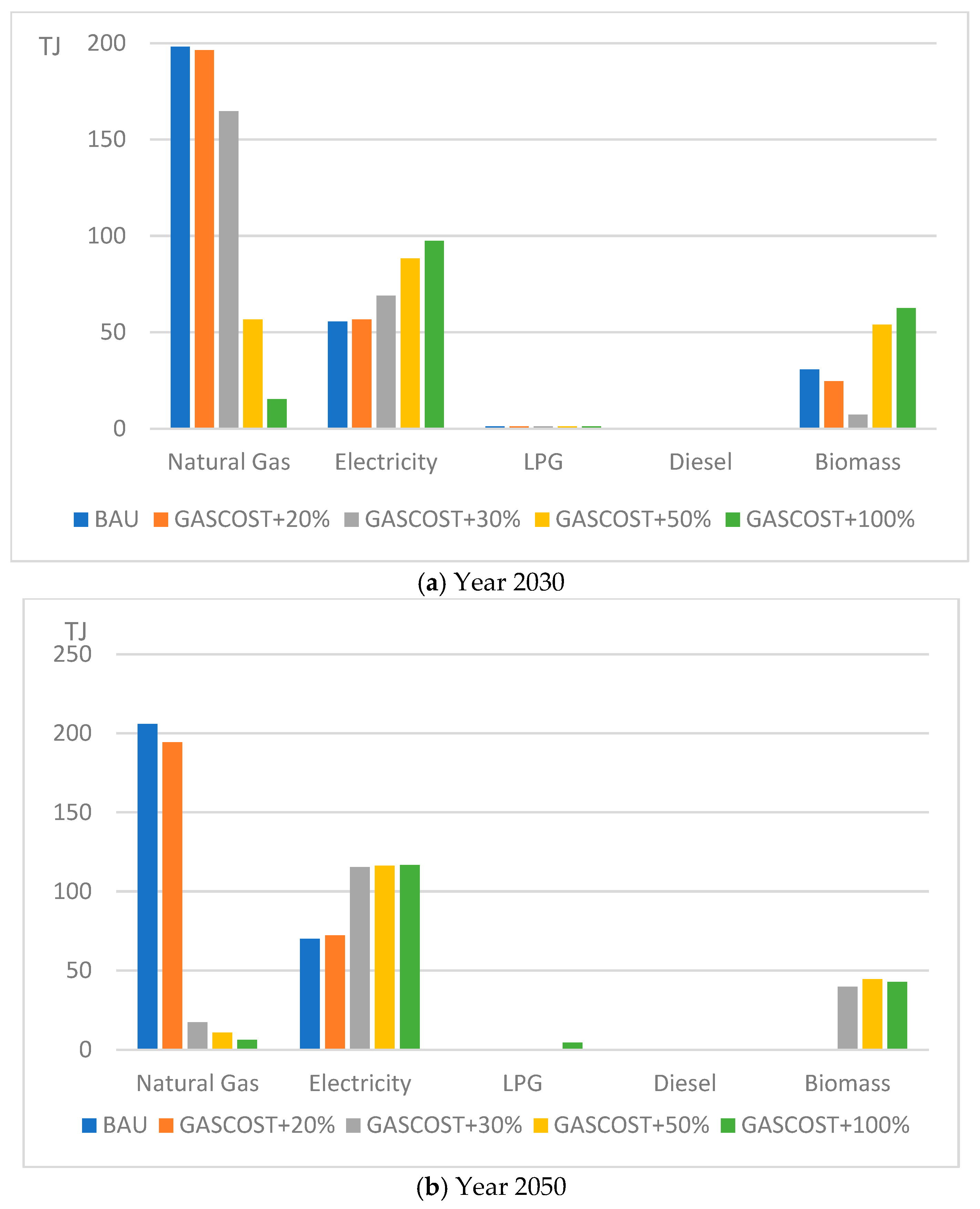 Energies 18 05996 g018