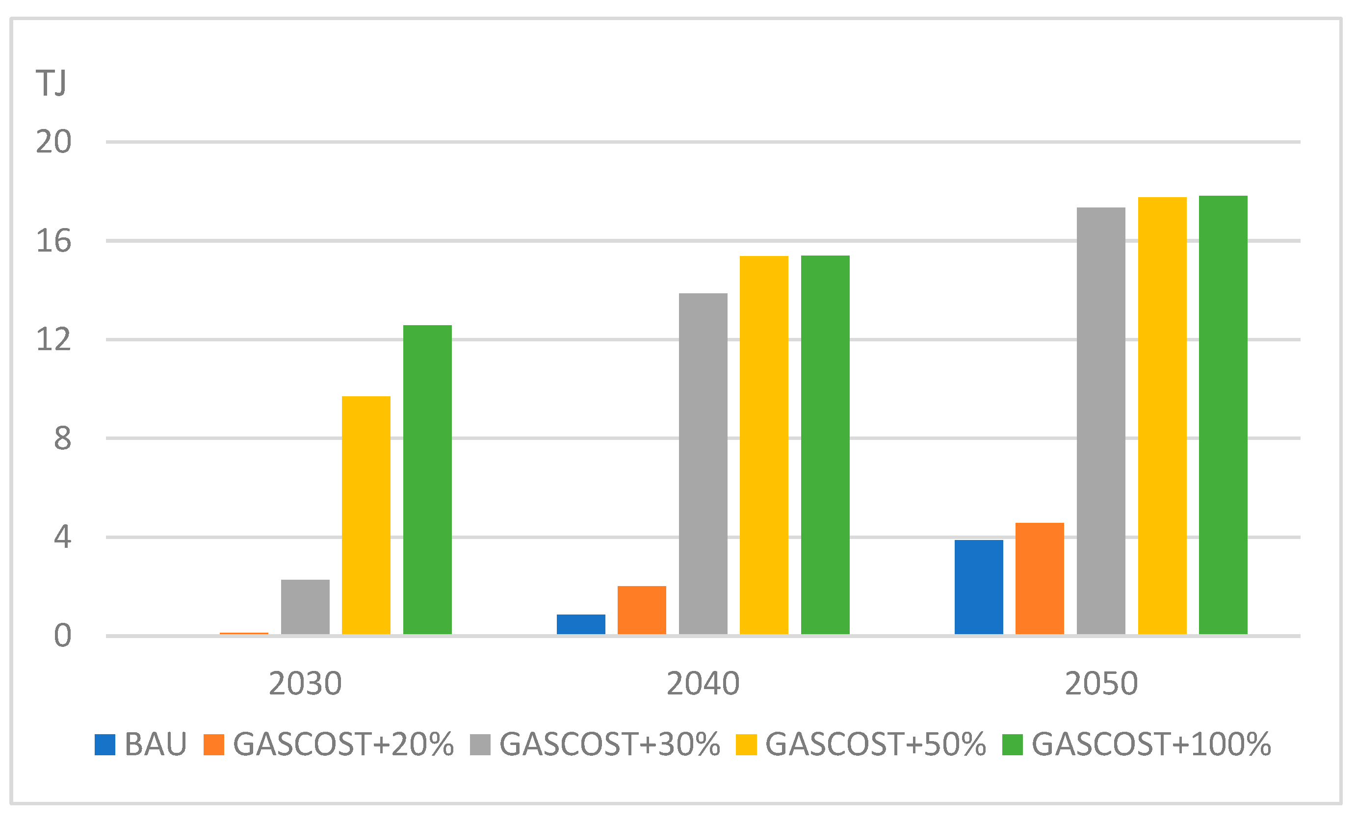 Energies 18 05996 g022