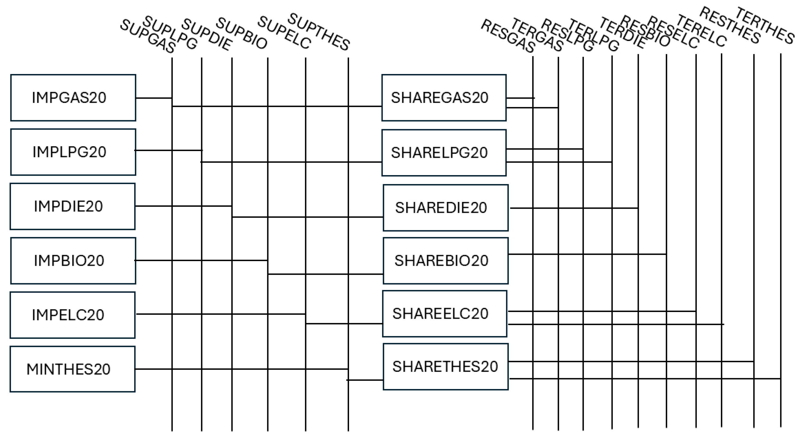 Energies 18 05996 g0a1