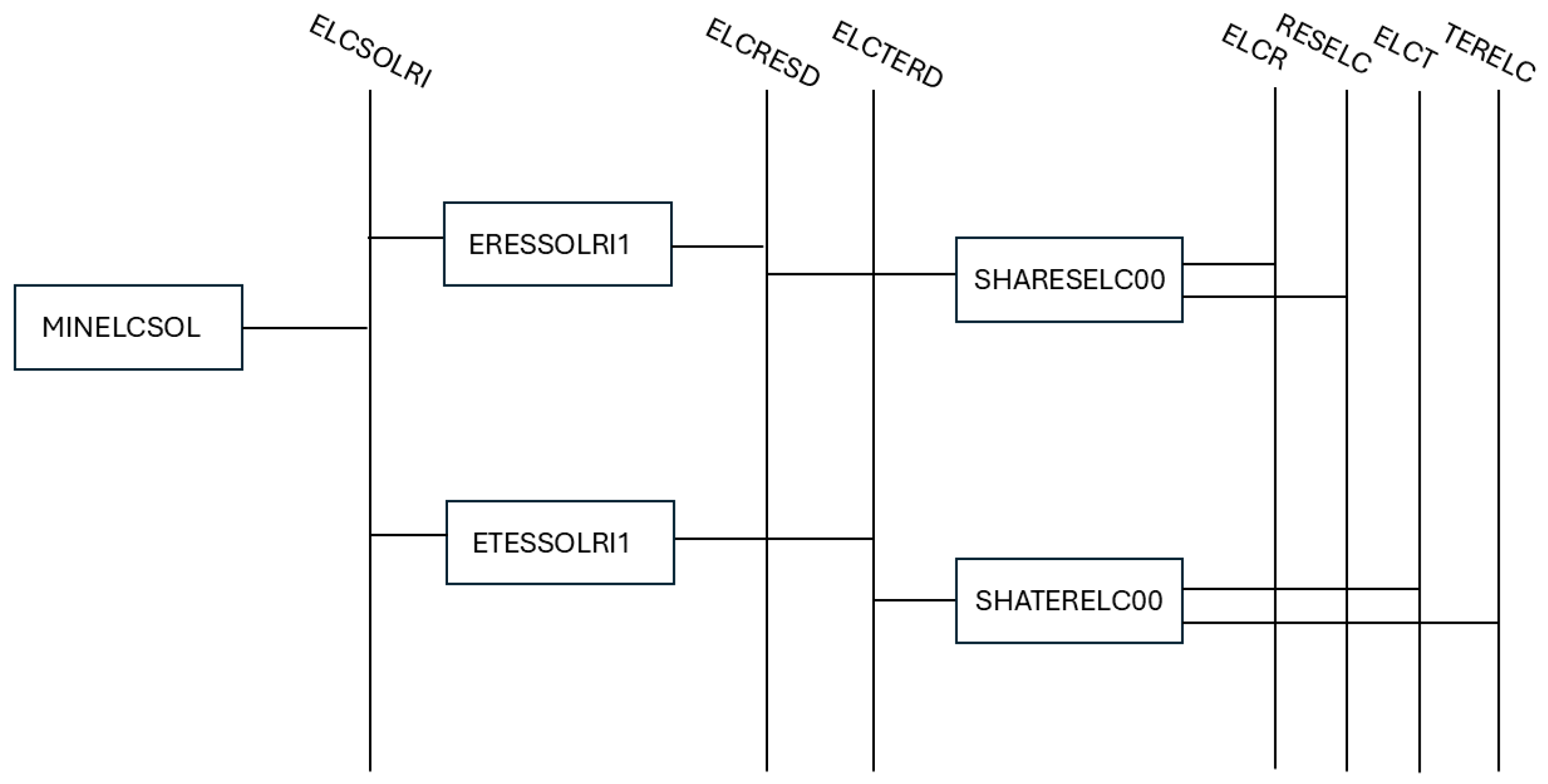 Energies 18 05996 g0a2