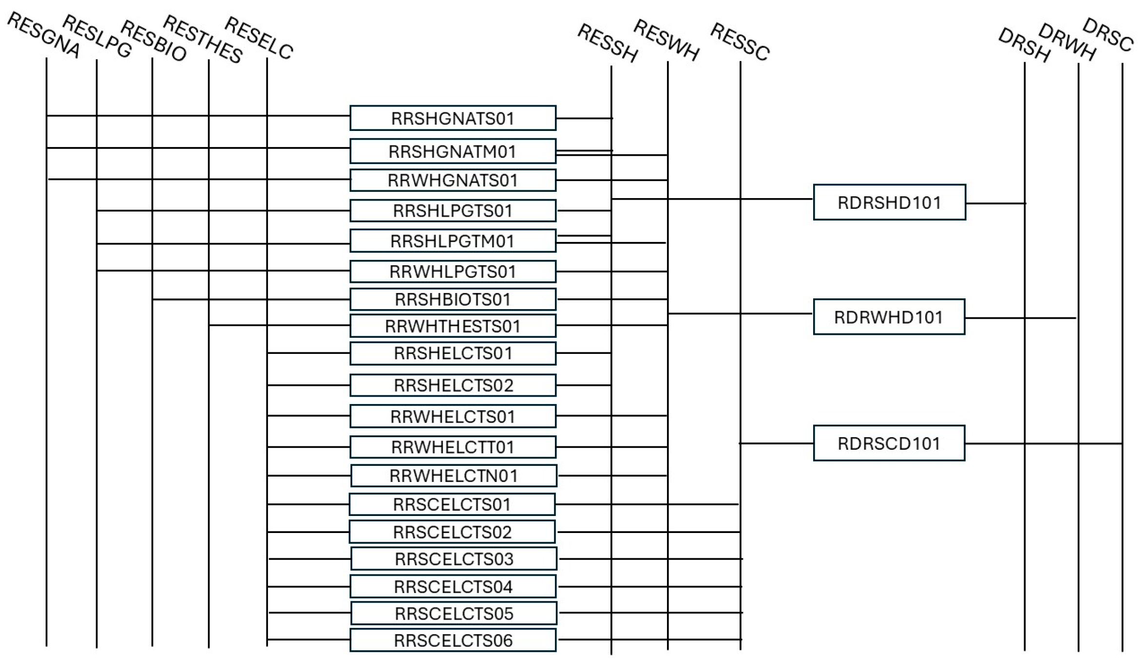 Energies 18 05996 g0a3