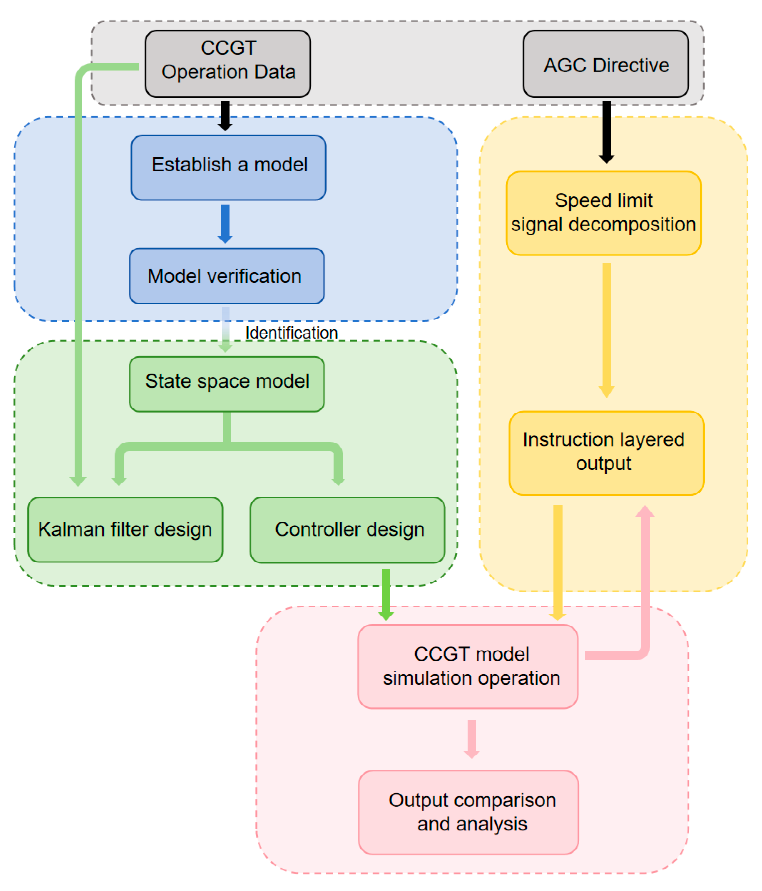 Energies 18 05997 g001