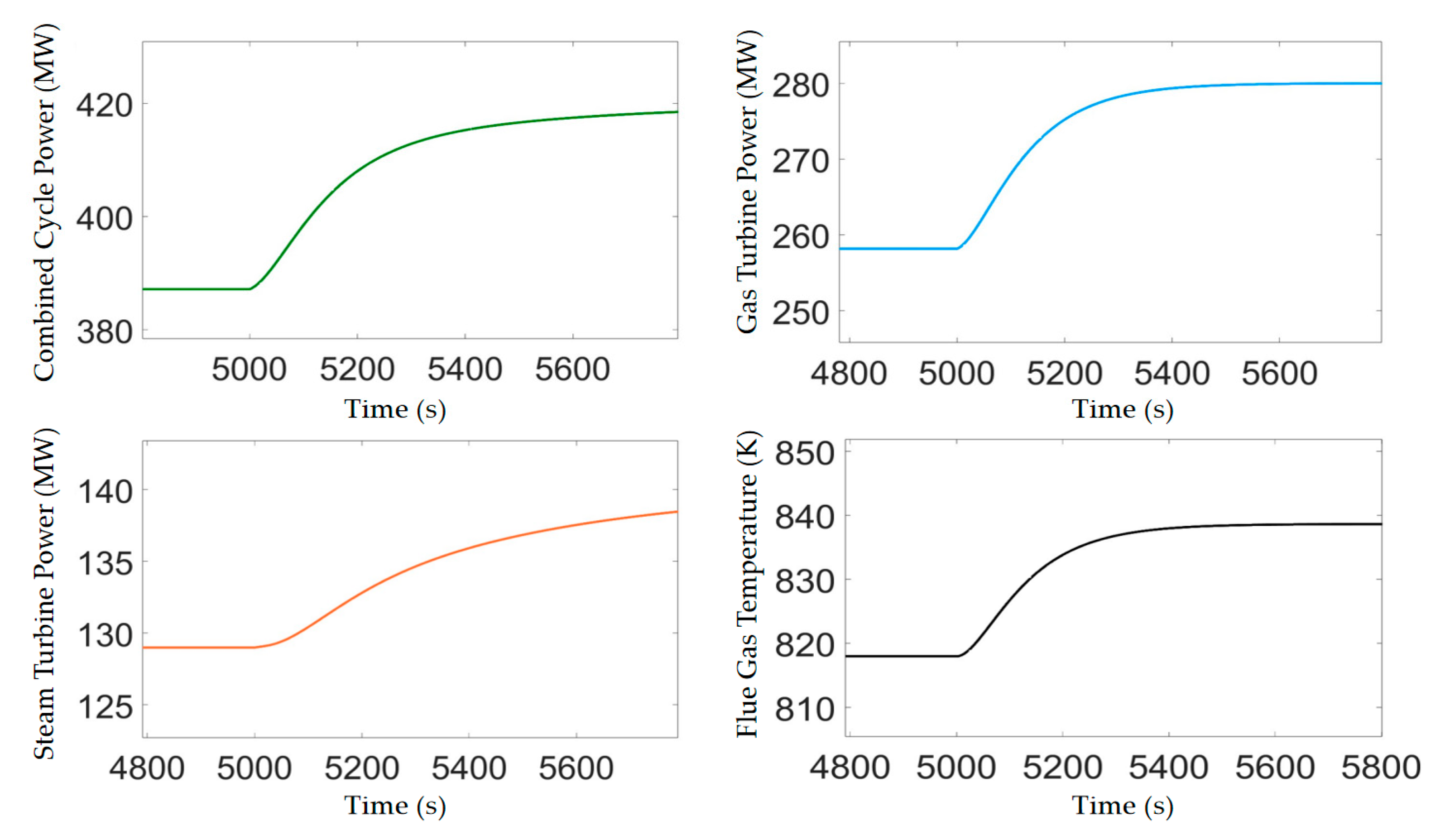 Energies 18 05997 g003